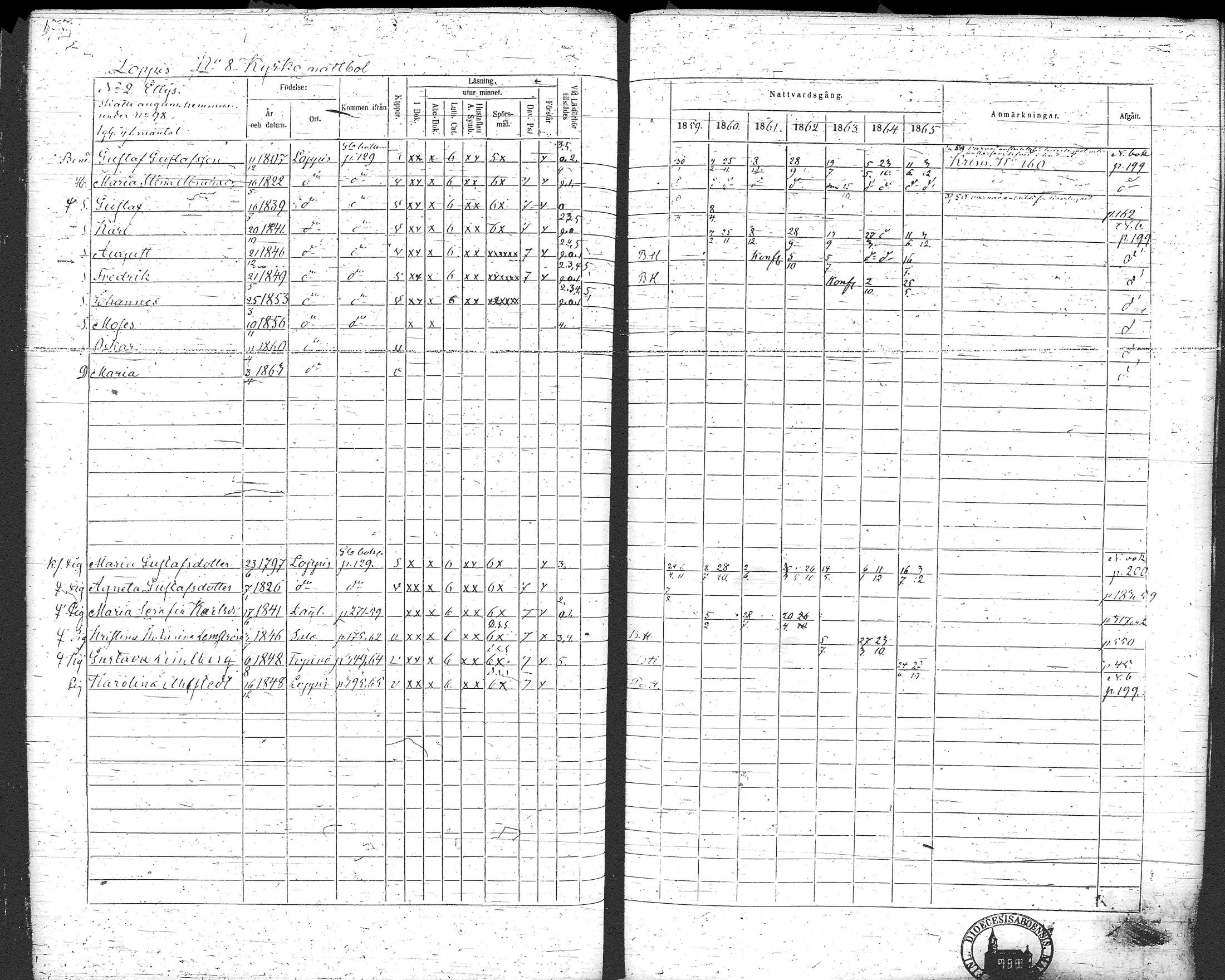 [ ../kirjat/Kirkonkirjat/loppi/rippikirja_1859-1865_tk281/kuvat/189.jpg ]