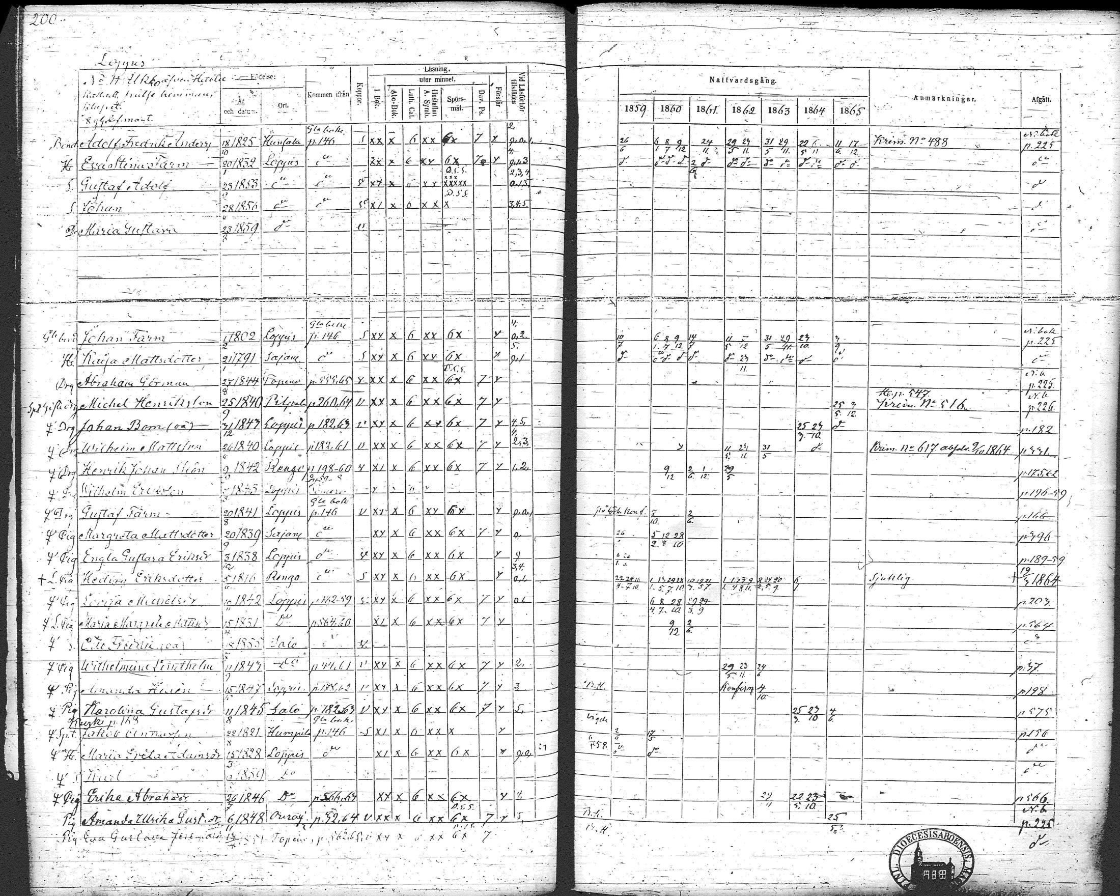 [ ../kirjat/Kirkonkirjat/loppi/rippikirja_1859-1865_tk281/kuvat/212.jpg ]