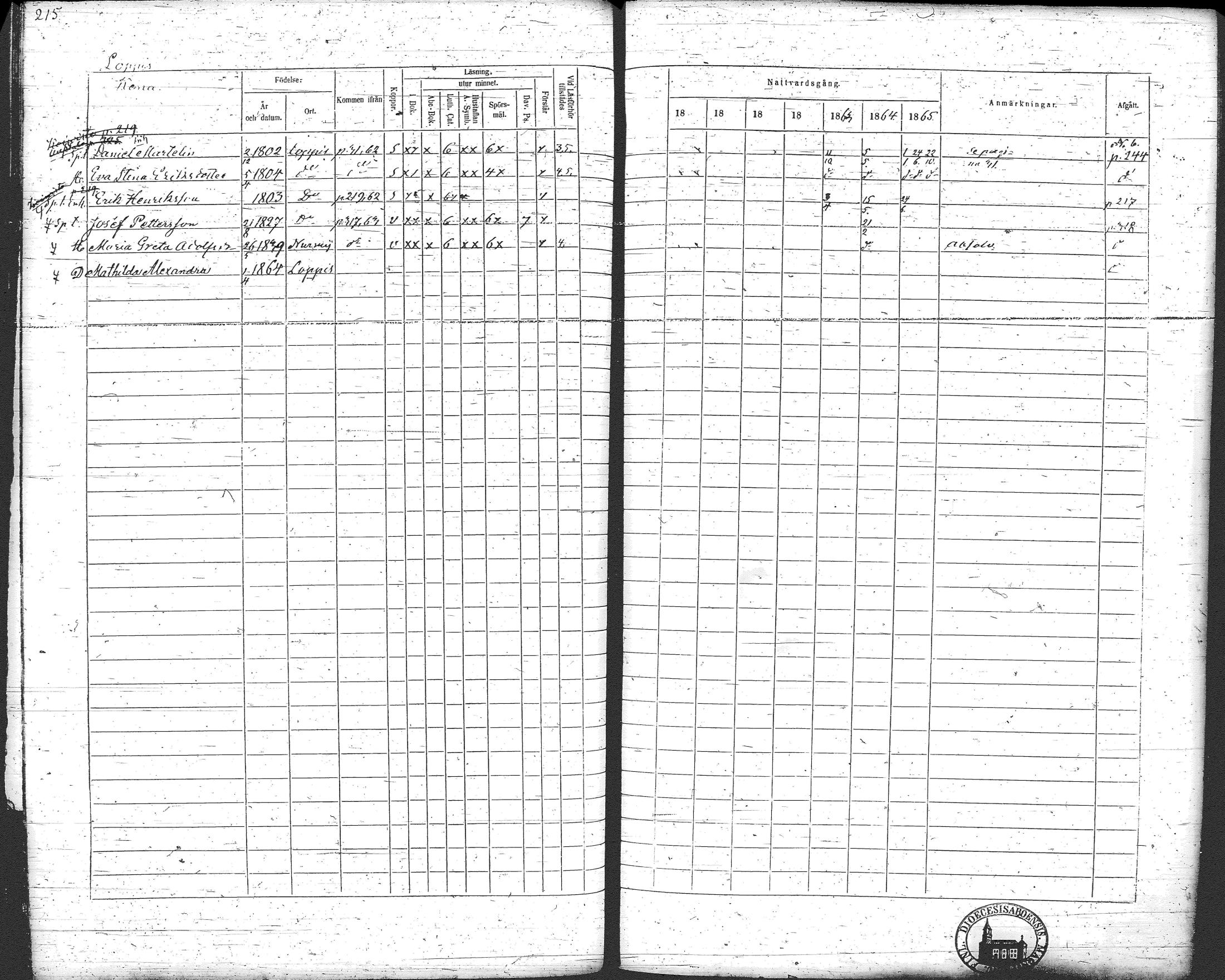 [ ../kirjat/Kirkonkirjat/loppi/rippikirja_1859-1865_tk281/kuvat/228.jpg ]