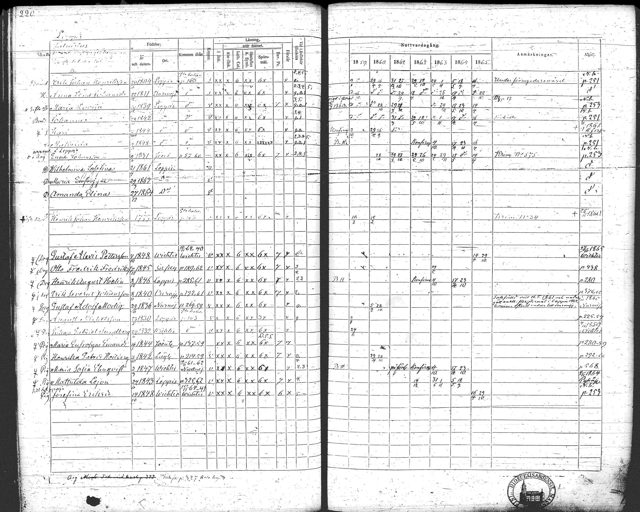 [ ../kirjat/Kirkonkirjat/loppi/rippikirja_1859-1865_tk281/kuvat/233.jpg ]