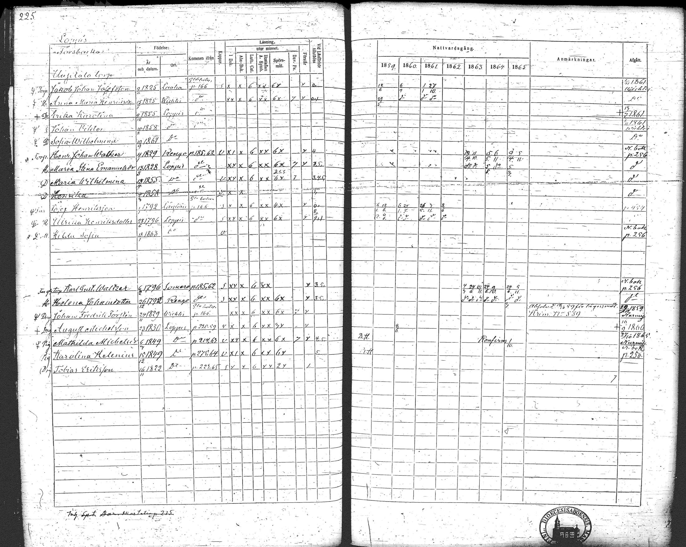 [ ../kirjat/Kirkonkirjat/loppi/rippikirja_1859-1865_tk281/kuvat/238.jpg ]