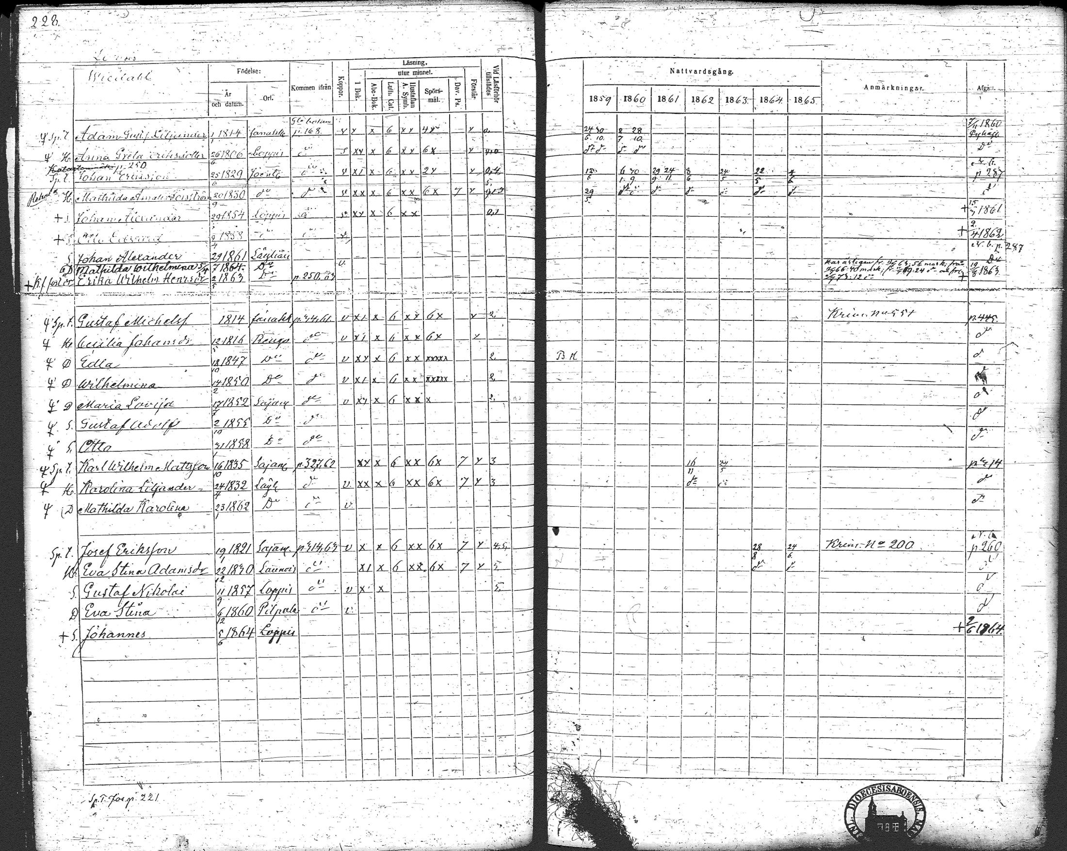 [ ../kirjat/Kirkonkirjat/loppi/rippikirja_1859-1865_tk281/kuvat/241.jpg ]