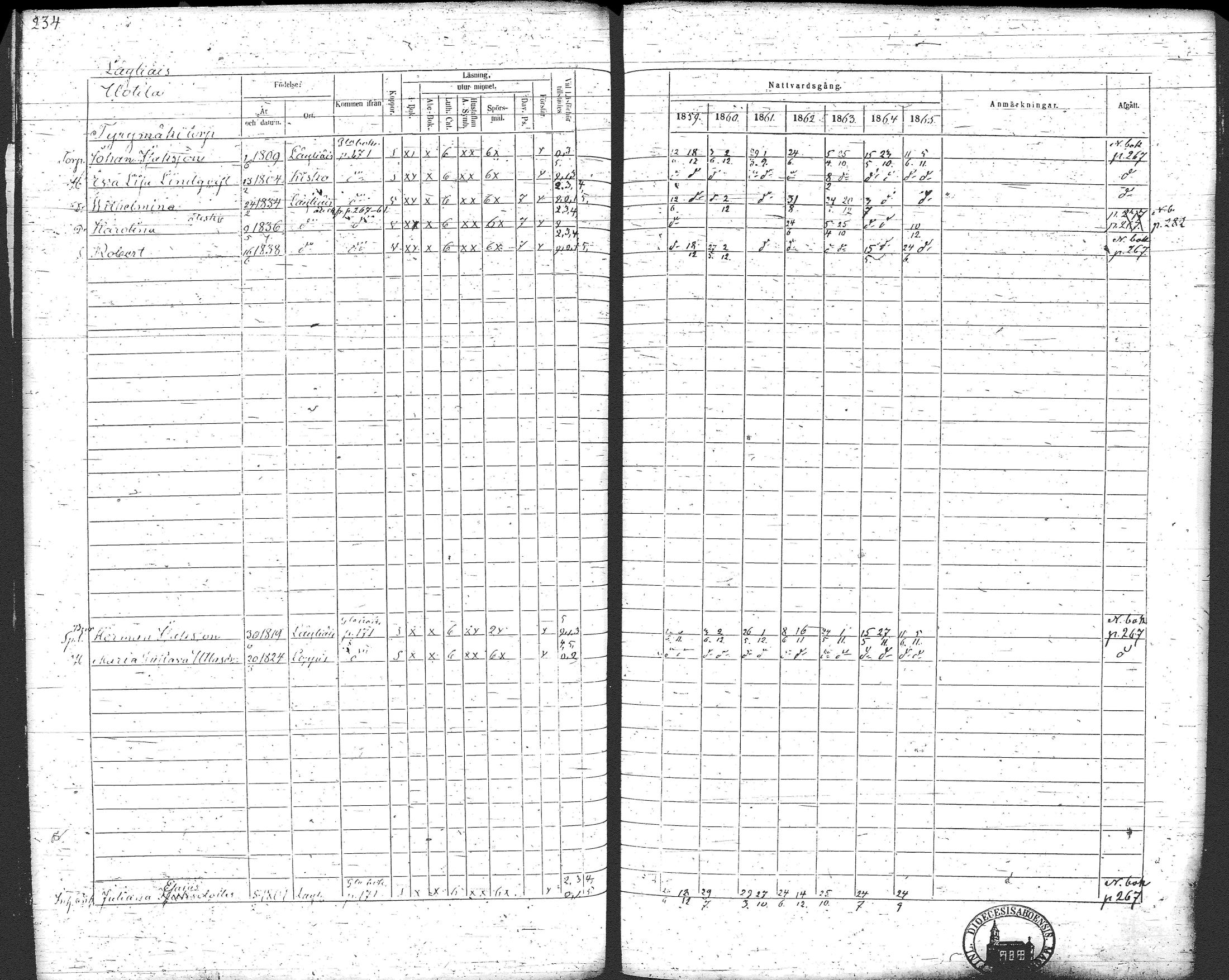 [ ../kirjat/Kirkonkirjat/loppi/rippikirja_1859-1865_tk281/kuvat/247.jpg ]