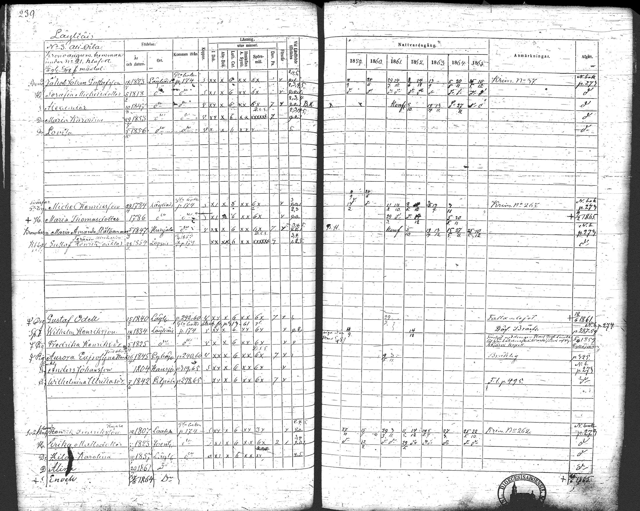 [ ../kirjat/Kirkonkirjat/loppi/rippikirja_1859-1865_tk281/kuvat/252.jpg ]