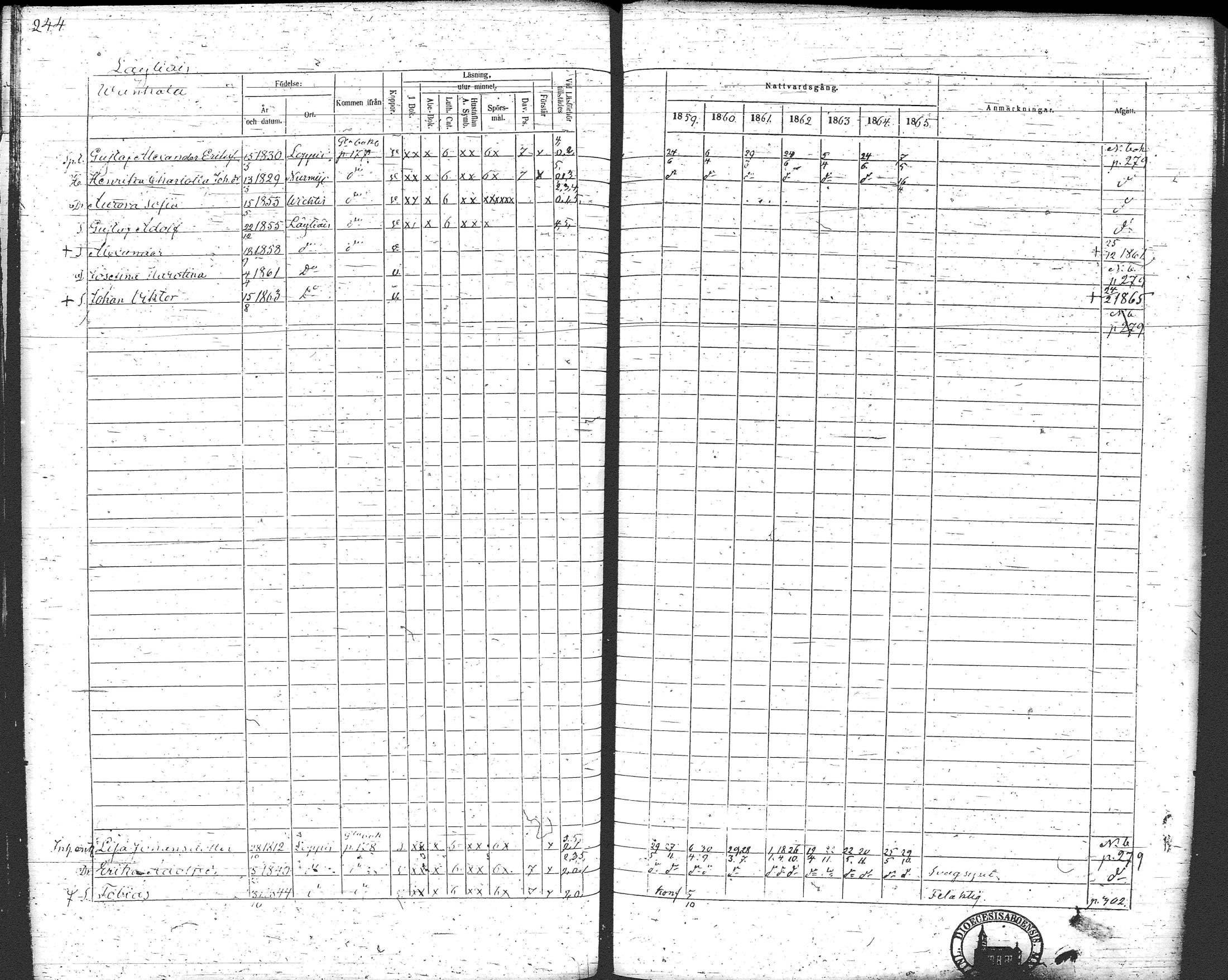 [ ../kirjat/Kirkonkirjat/loppi/rippikirja_1859-1865_tk281/kuvat/257.jpg ]