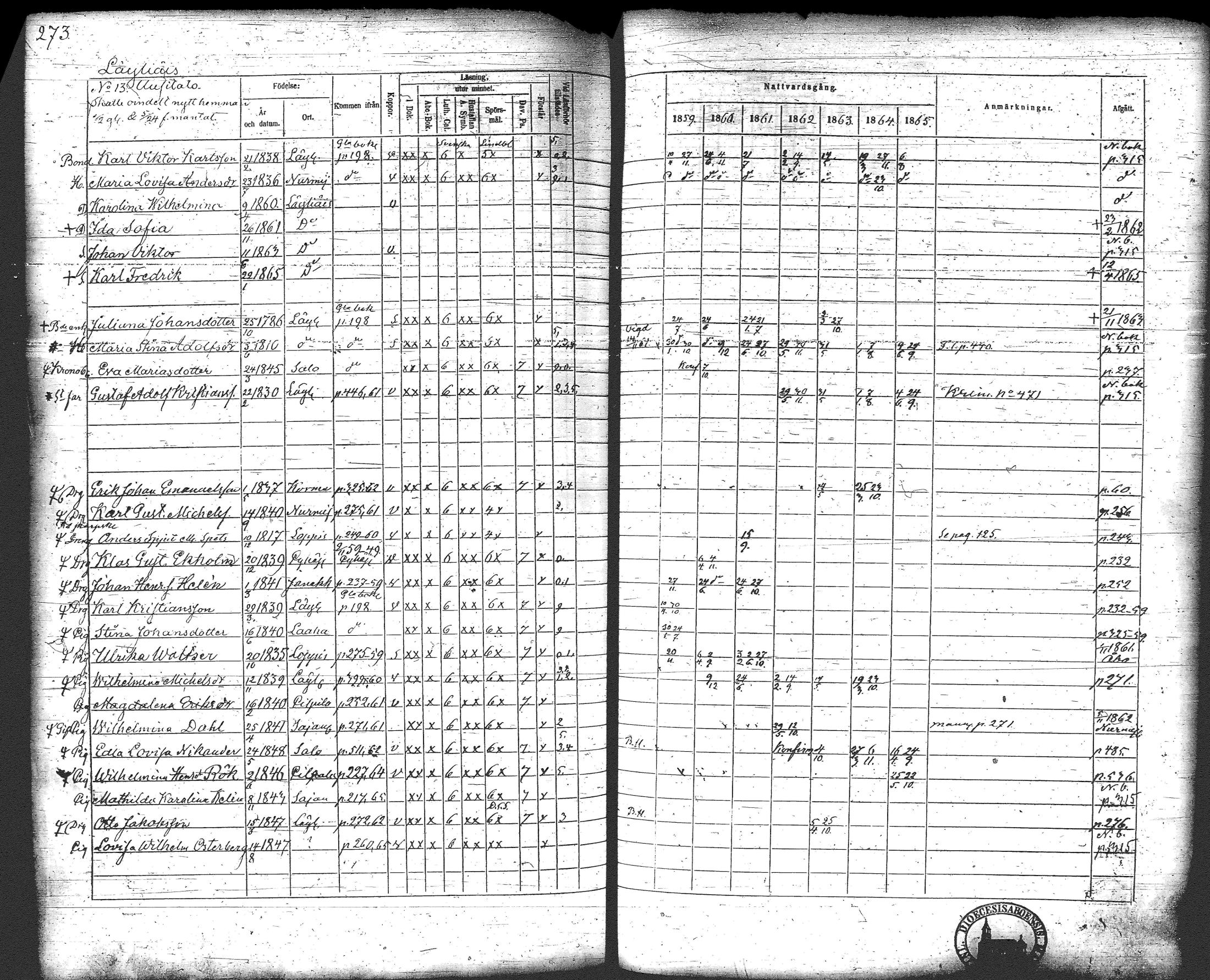 [ ../kirjat/Kirkonkirjat/loppi/rippikirja_1859-1865_tk281/kuvat/287.jpg ]