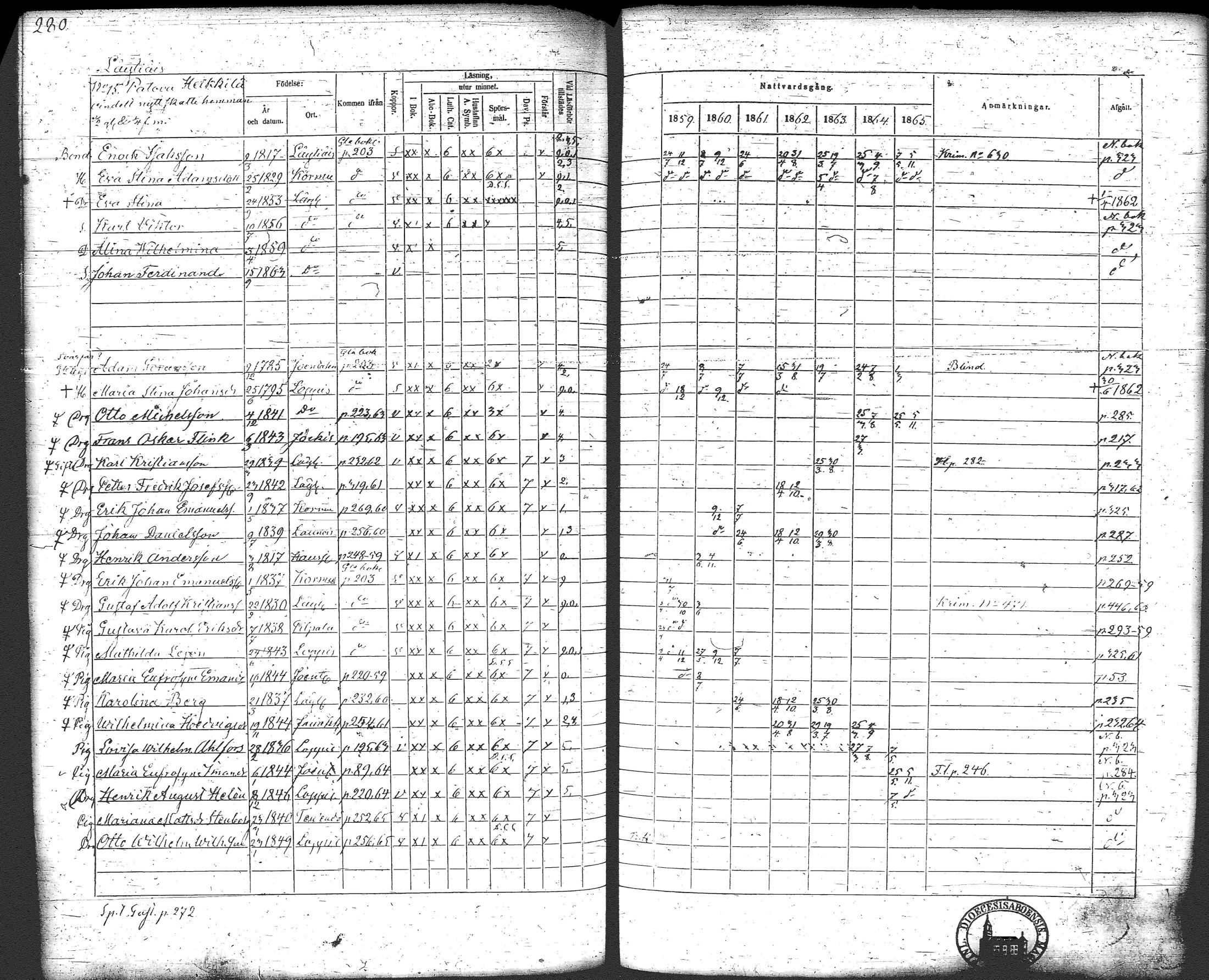 [ ../kirjat/Kirkonkirjat/loppi/rippikirja_1859-1865_tk281/kuvat/294.jpg ]