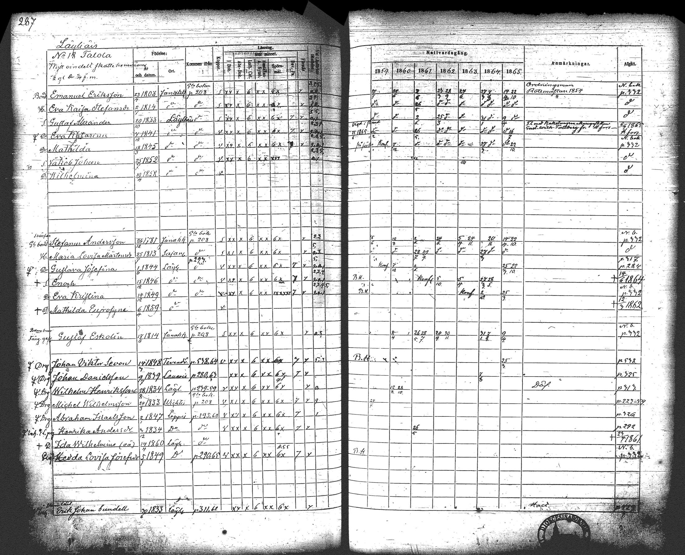 [ ../kirjat/Kirkonkirjat/loppi/rippikirja_1859-1865_tk281/kuvat/302.jpg ]