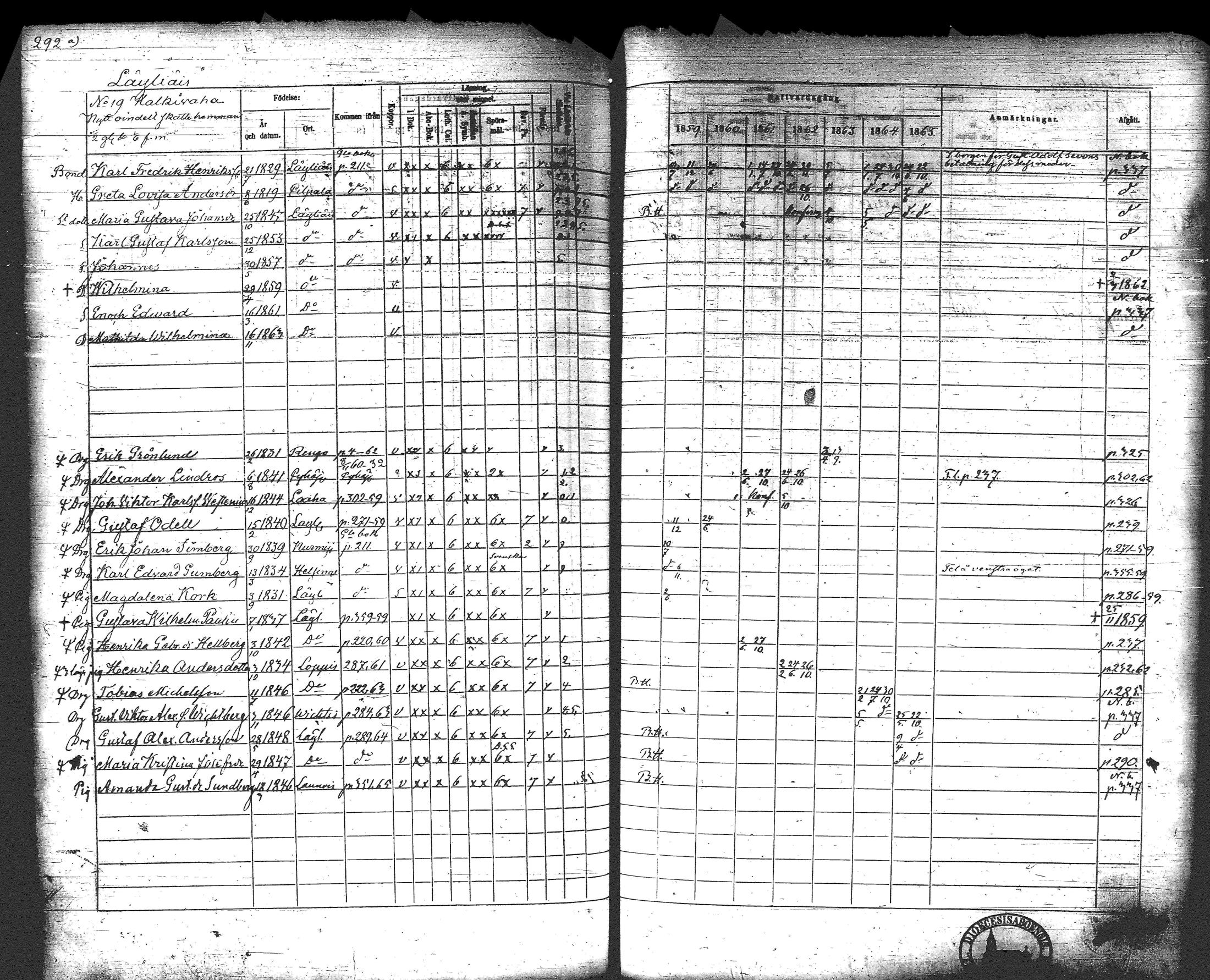 [ ../kirjat/Kirkonkirjat/loppi/rippikirja_1859-1865_tk281/kuvat/307.jpg ]