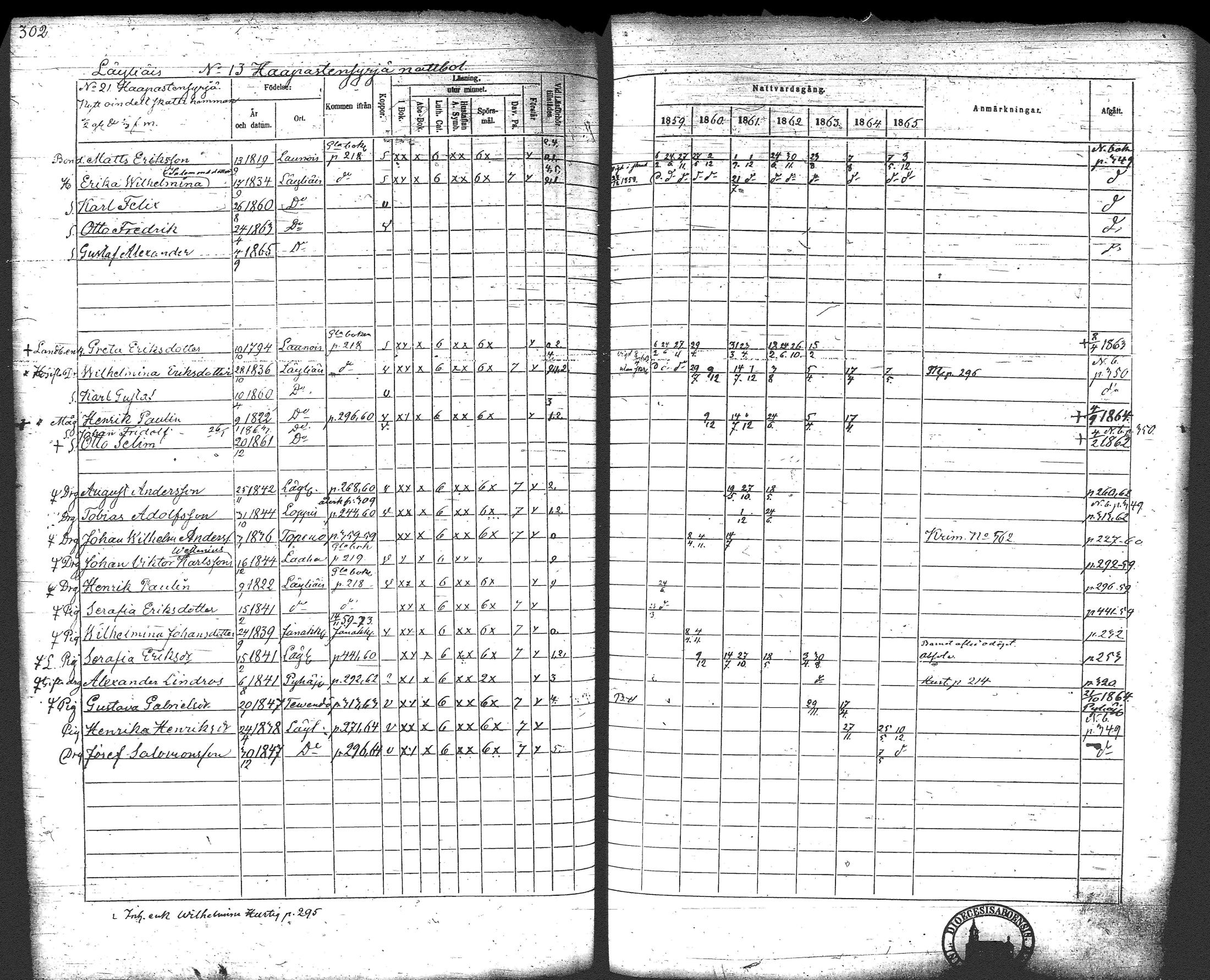 [ ../kirjat/Kirkonkirjat/loppi/rippikirja_1859-1865_tk281/kuvat/319.jpg ]