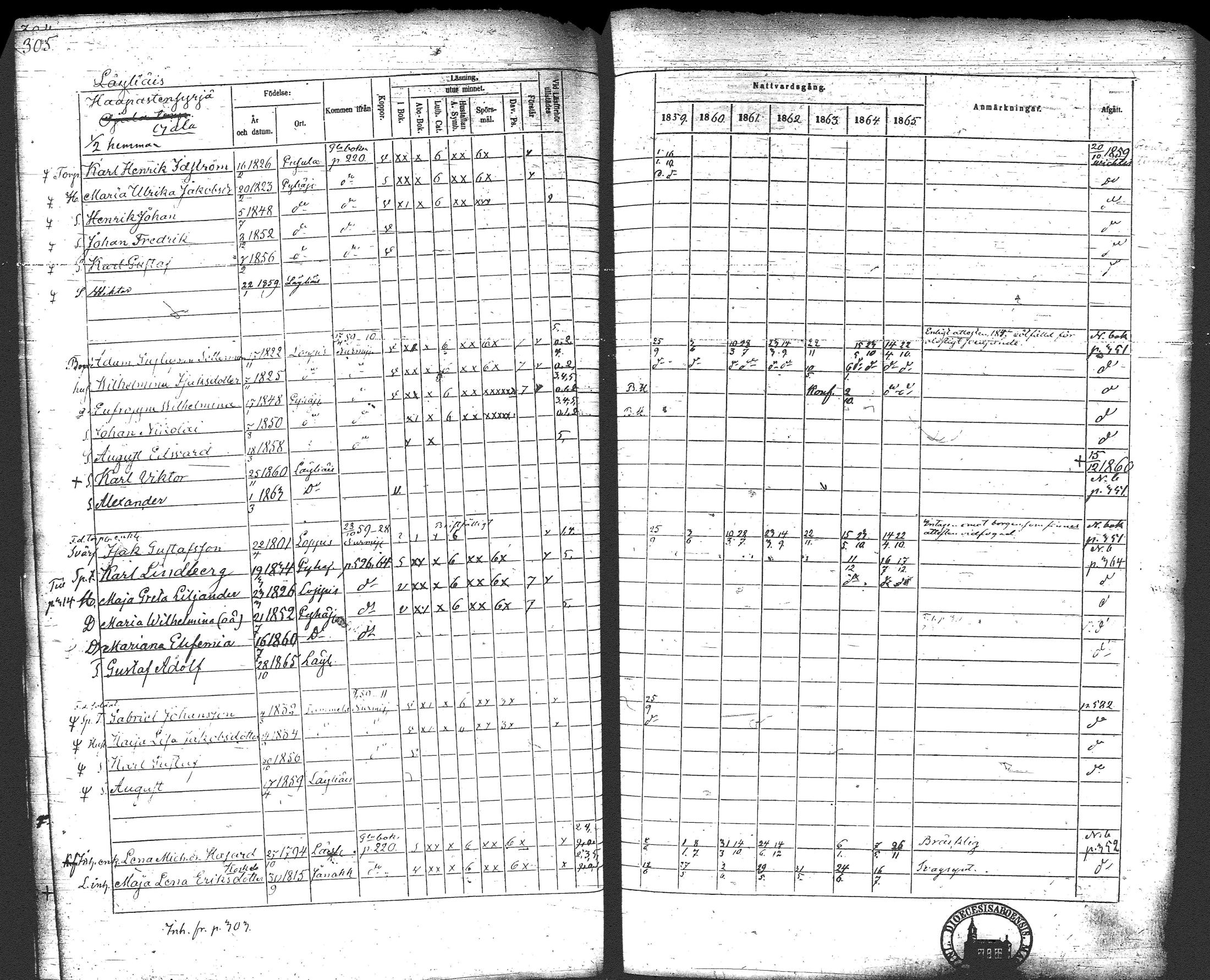 [ ../kirjat/Kirkonkirjat/loppi/rippikirja_1859-1865_tk281/kuvat/322.jpg ]