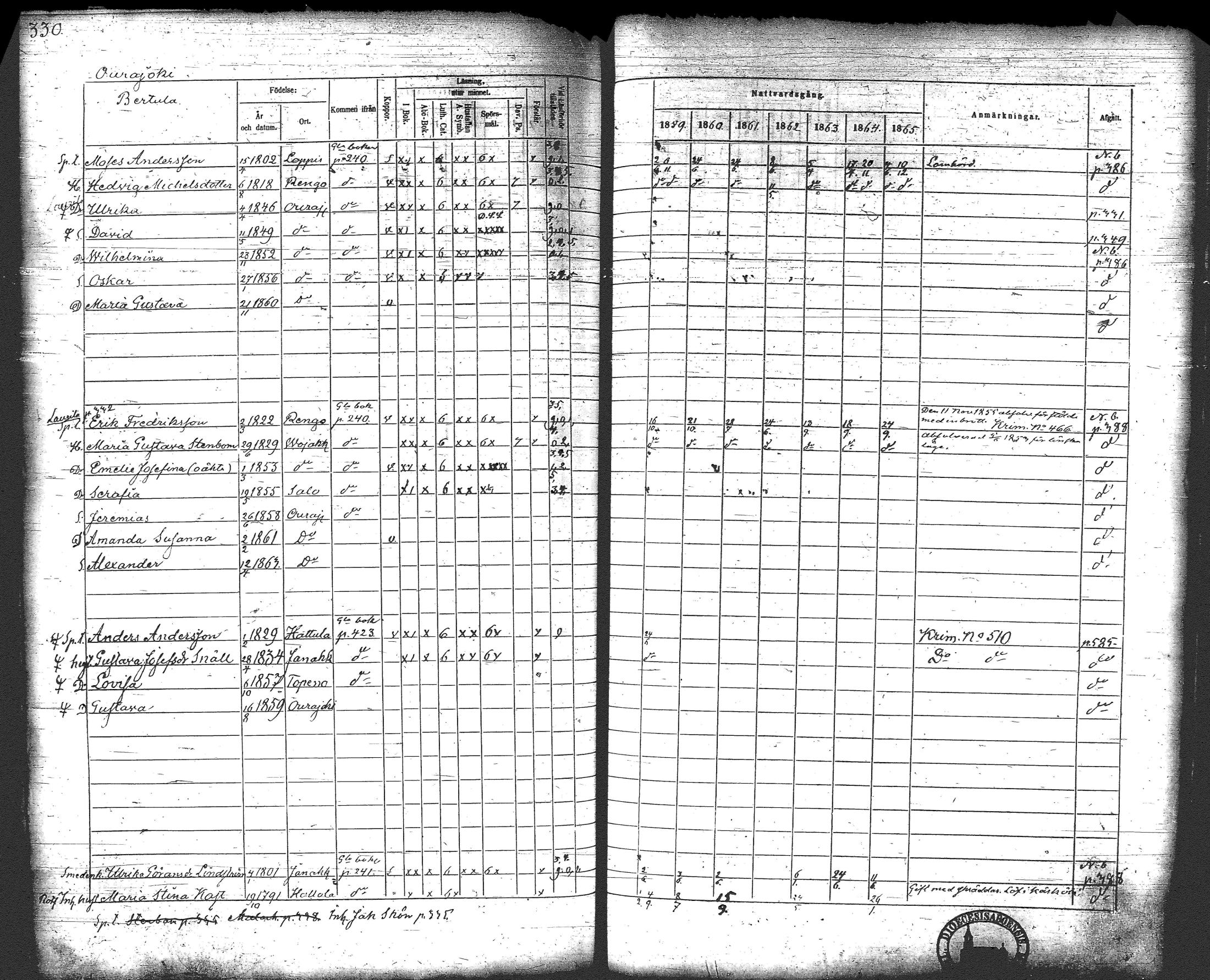 [ ../kirjat/Kirkonkirjat/loppi/rippikirja_1859-1865_tk281/kuvat/348.jpg ]