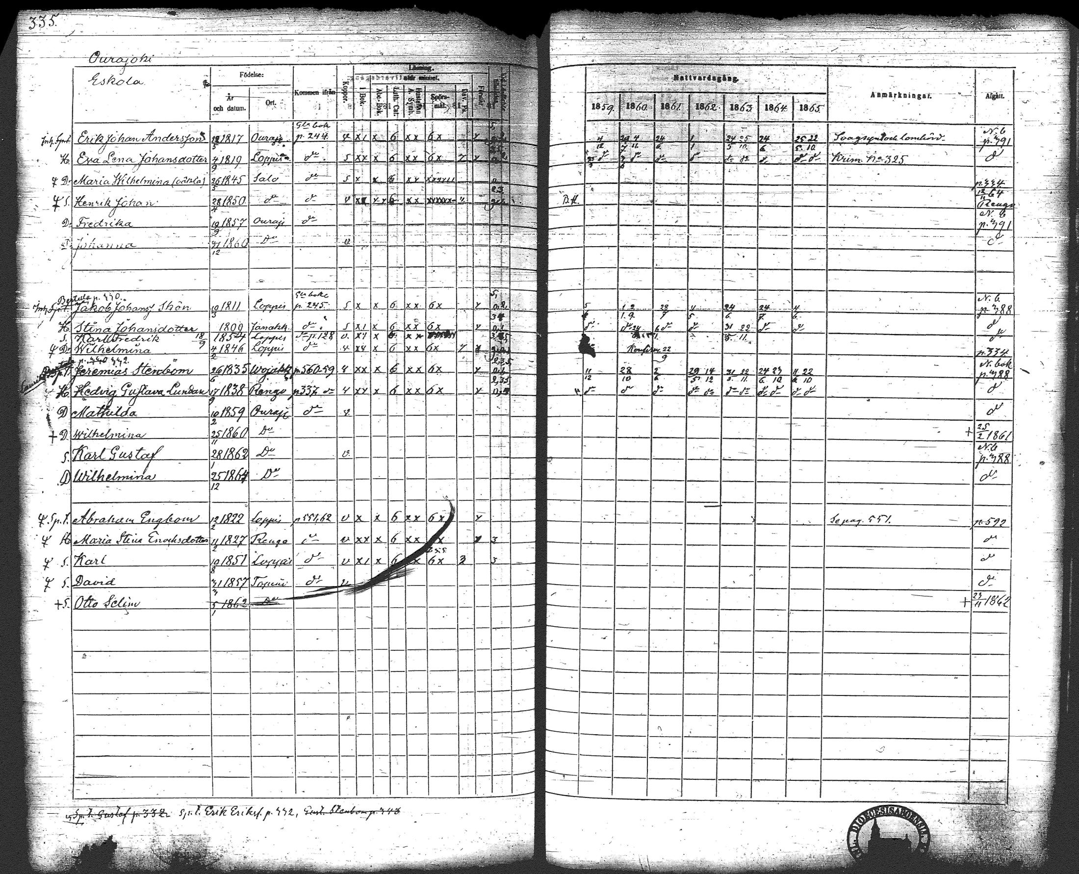 [ ../kirjat/Kirkonkirjat/loppi/rippikirja_1859-1865_tk281/kuvat/352.jpg ]