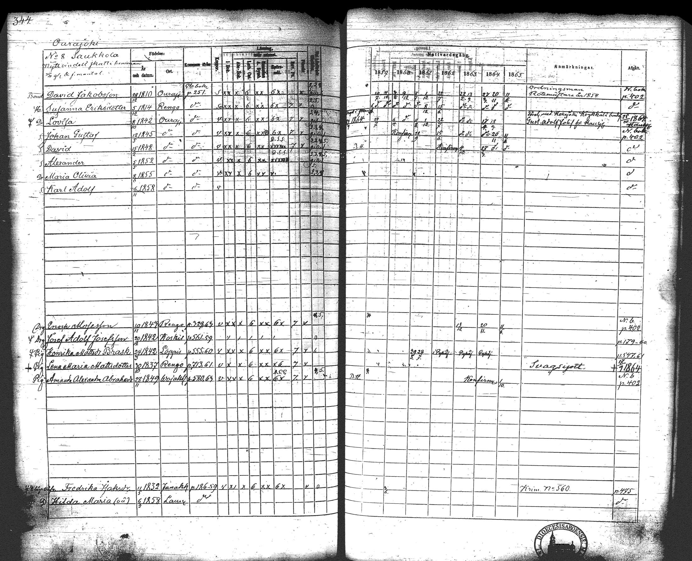 [ ../kirjat/Kirkonkirjat/loppi/rippikirja_1859-1865_tk281/kuvat/362.jpg ]