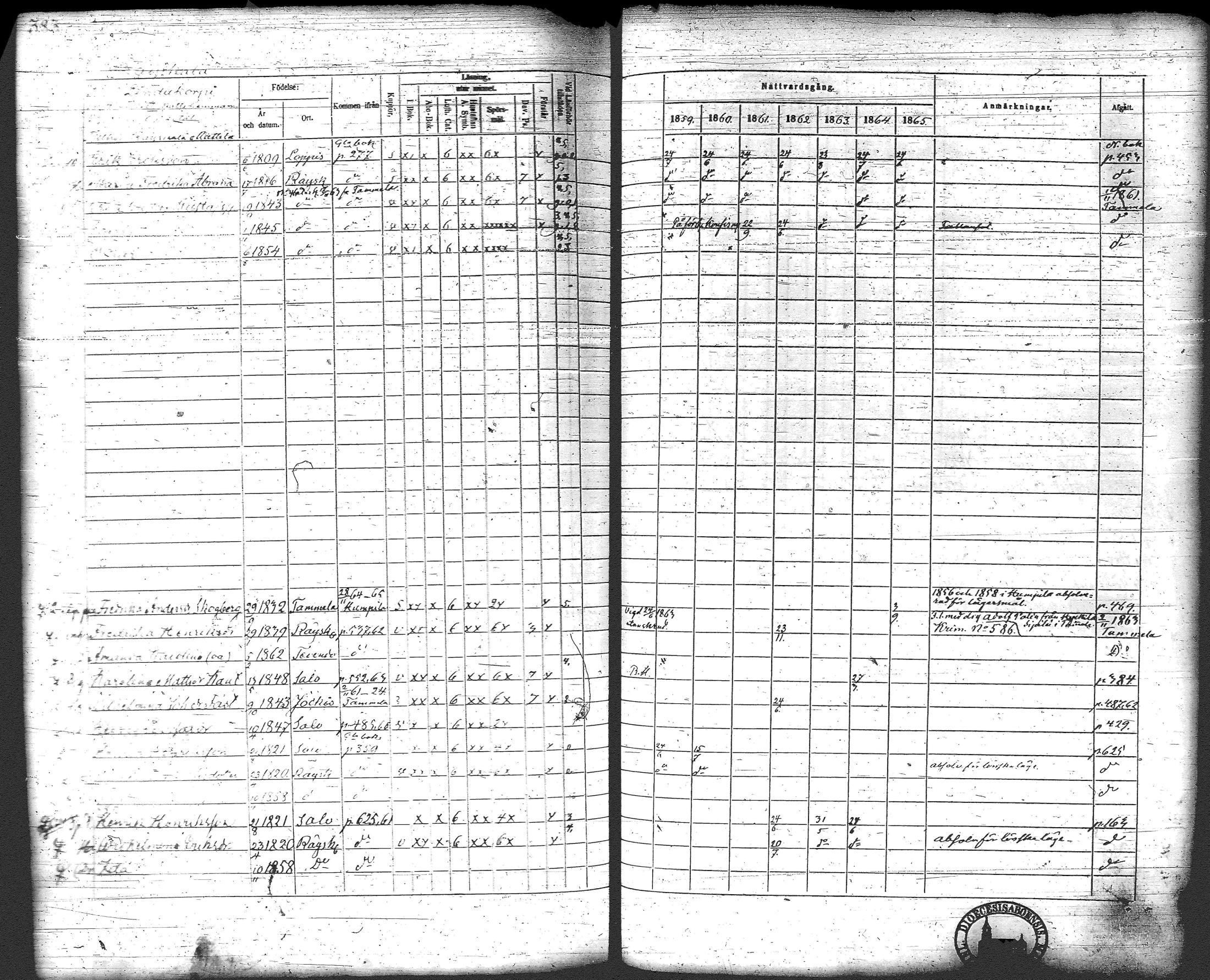 [ ../kirjat/Kirkonkirjat/loppi/rippikirja_1859-1865_tk281/kuvat/401.jpg ]