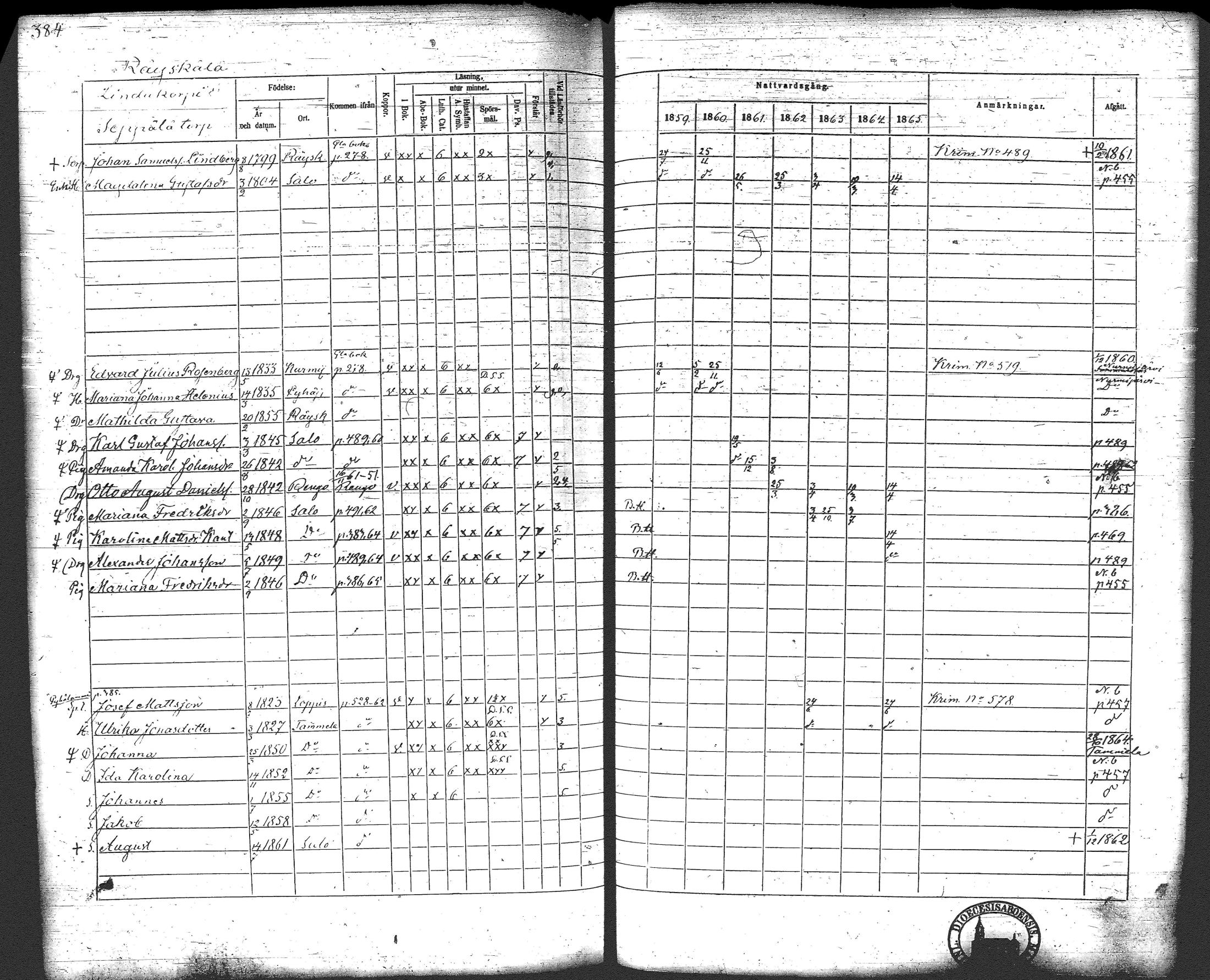 [ ../kirjat/Kirkonkirjat/loppi/rippikirja_1859-1865_tk281/kuvat/402.jpg ]