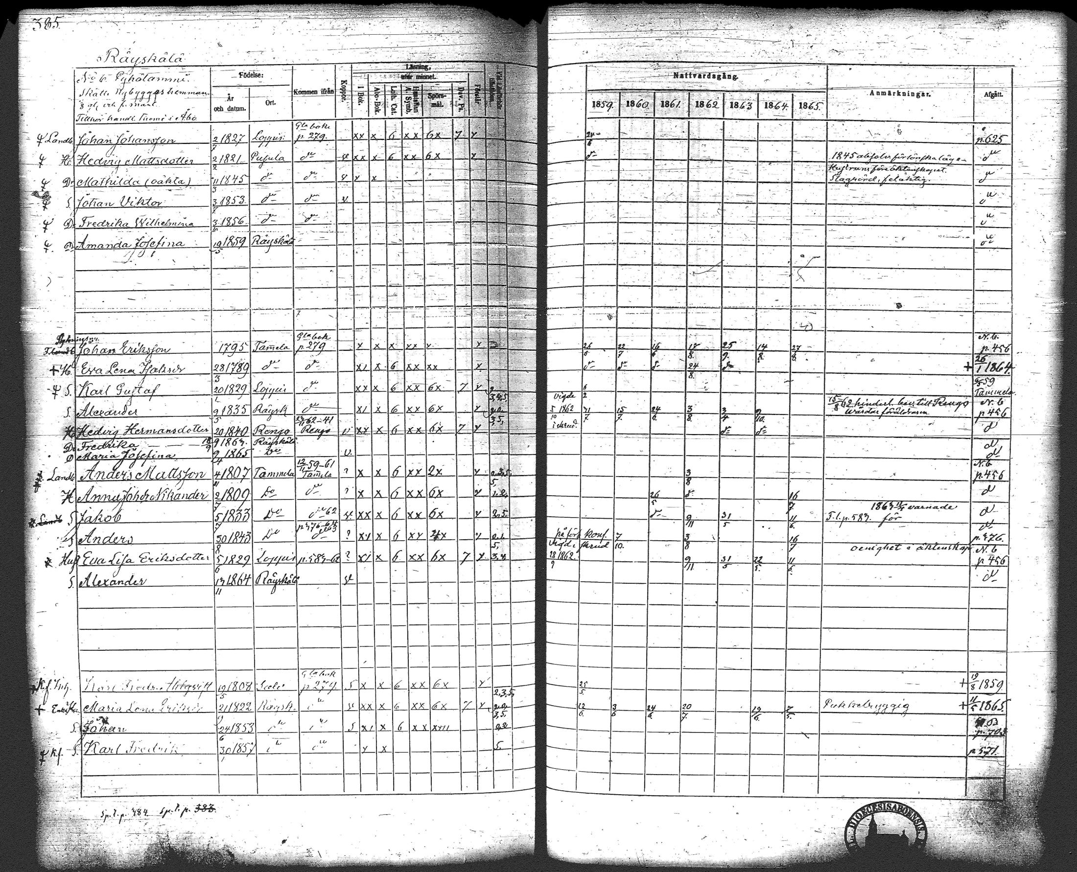 [ ../kirjat/Kirkonkirjat/loppi/rippikirja_1859-1865_tk281/kuvat/403.jpg ]