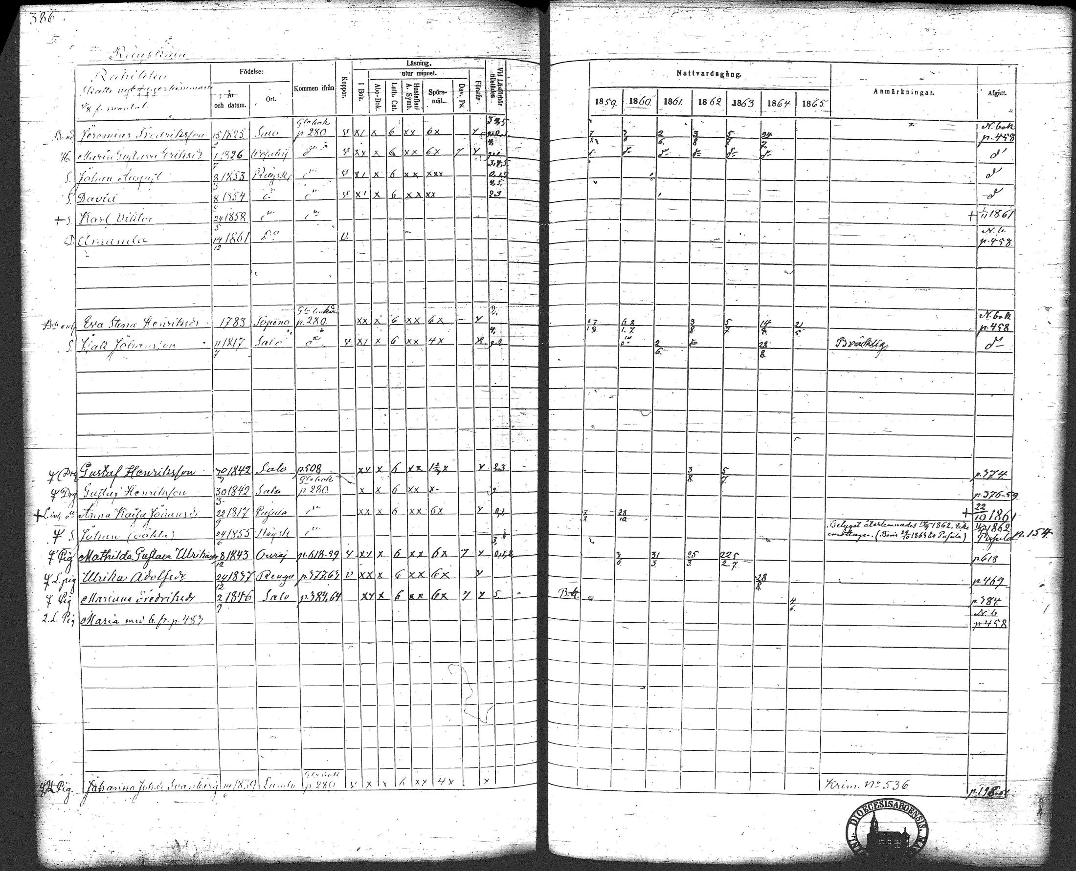 [ ../kirjat/Kirkonkirjat/loppi/rippikirja_1859-1865_tk281/kuvat/404.jpg ]