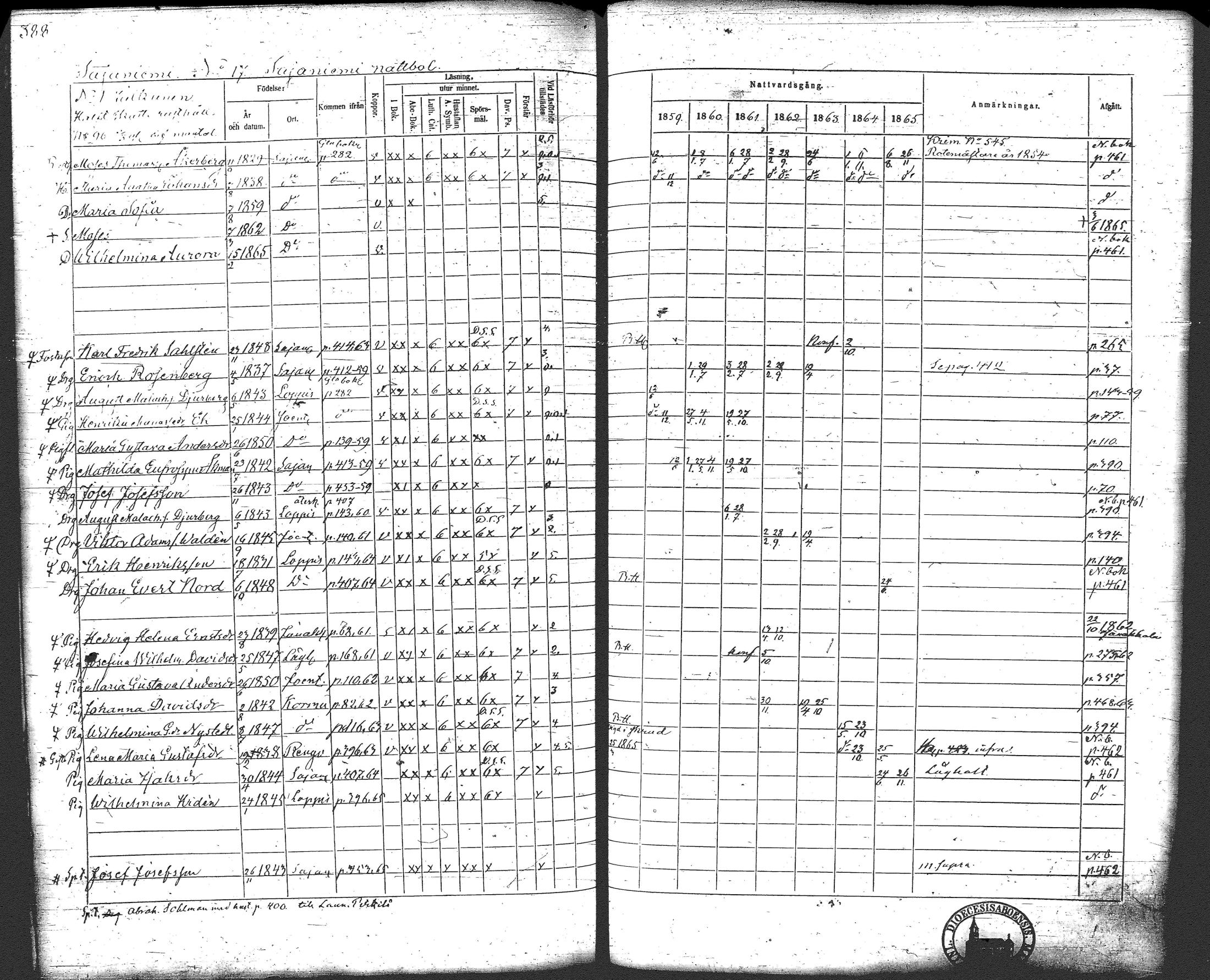 [ ../kirjat/Kirkonkirjat/loppi/rippikirja_1859-1865_tk281/kuvat/406.jpg ]