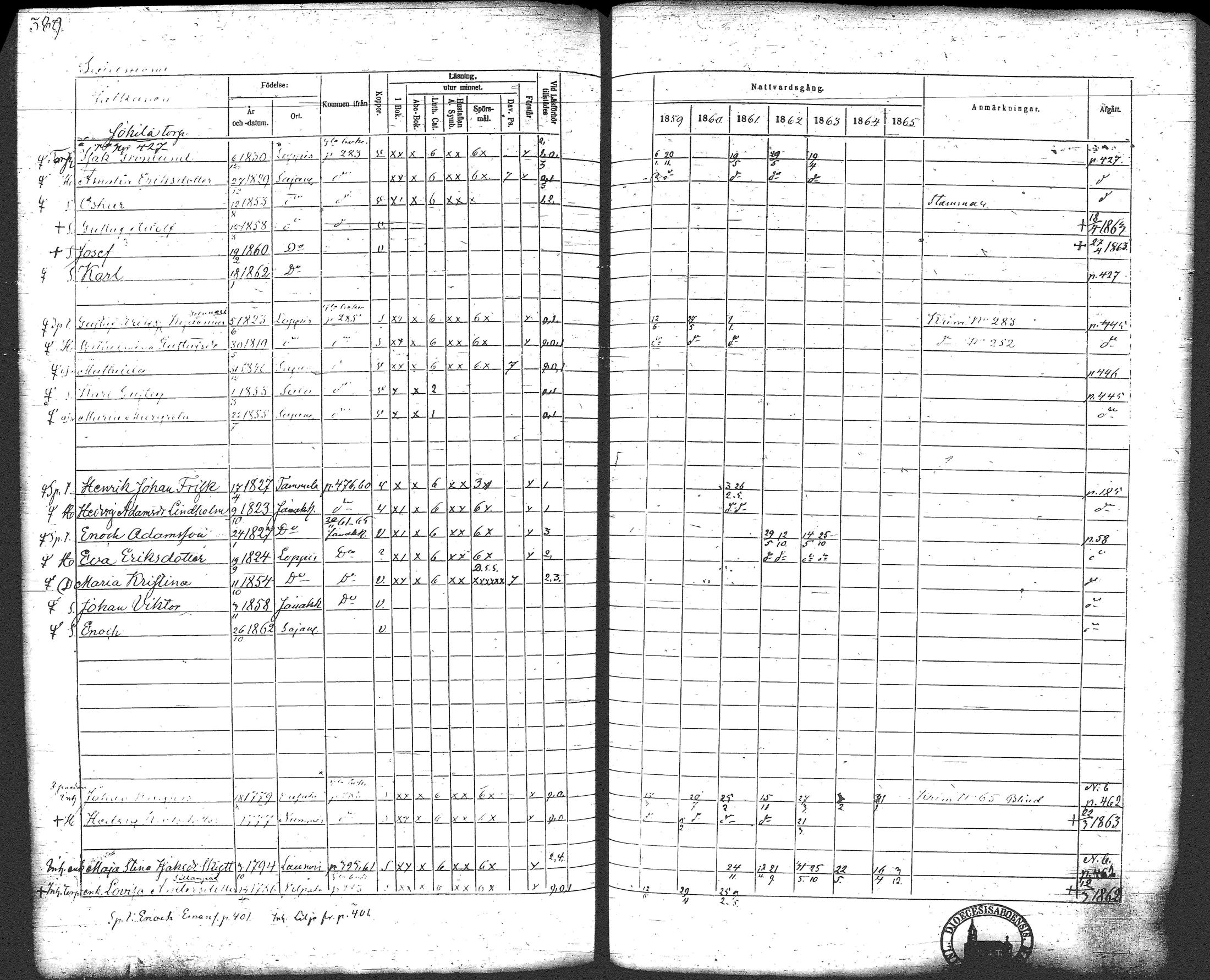 [ ../kirjat/Kirkonkirjat/loppi/rippikirja_1859-1865_tk281/kuvat/408.jpg ]