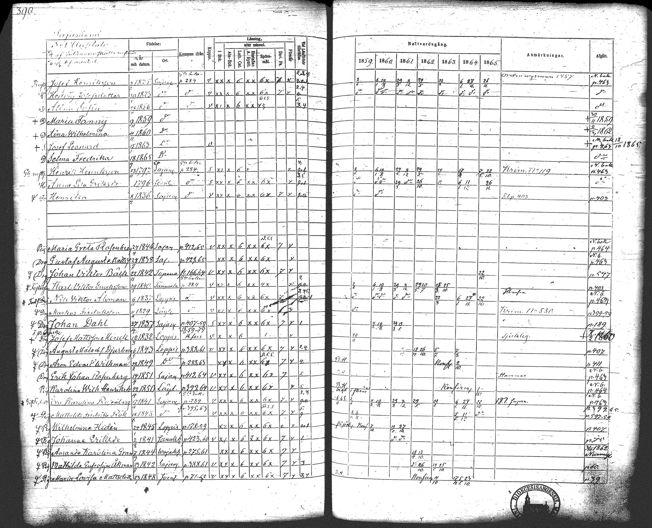 [ ../kirjat/Kirkonkirjat/loppi/rippikirja_1859-1865_tk281/kuvat/409.jpg ]