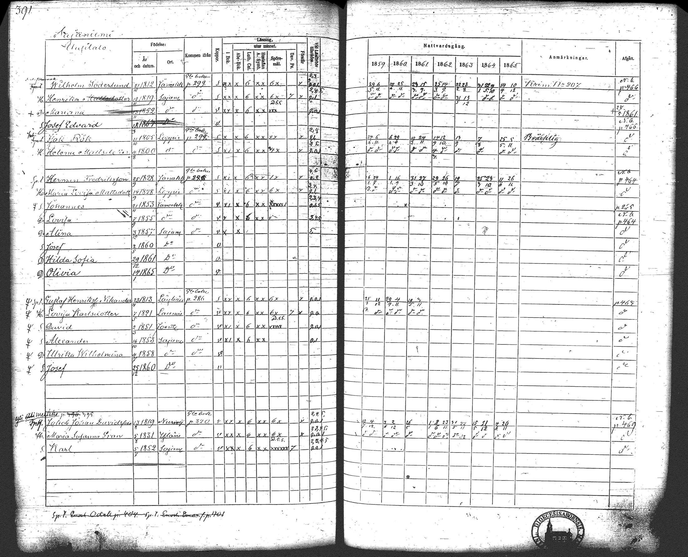 [ ../kirjat/Kirkonkirjat/loppi/rippikirja_1859-1865_tk281/kuvat/410.jpg ]