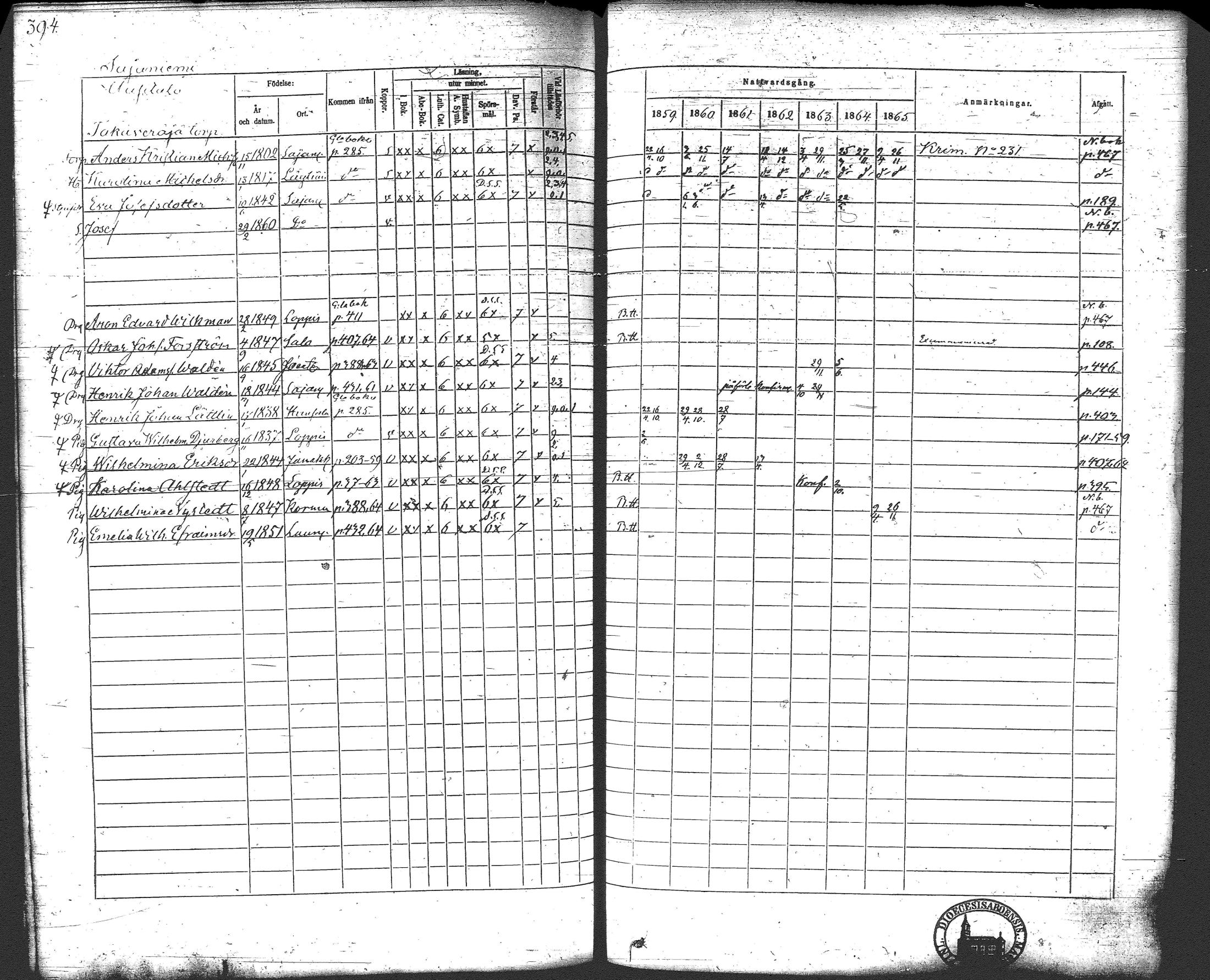 [ ../kirjat/Kirkonkirjat/loppi/rippikirja_1859-1865_tk281/kuvat/413.jpg ]