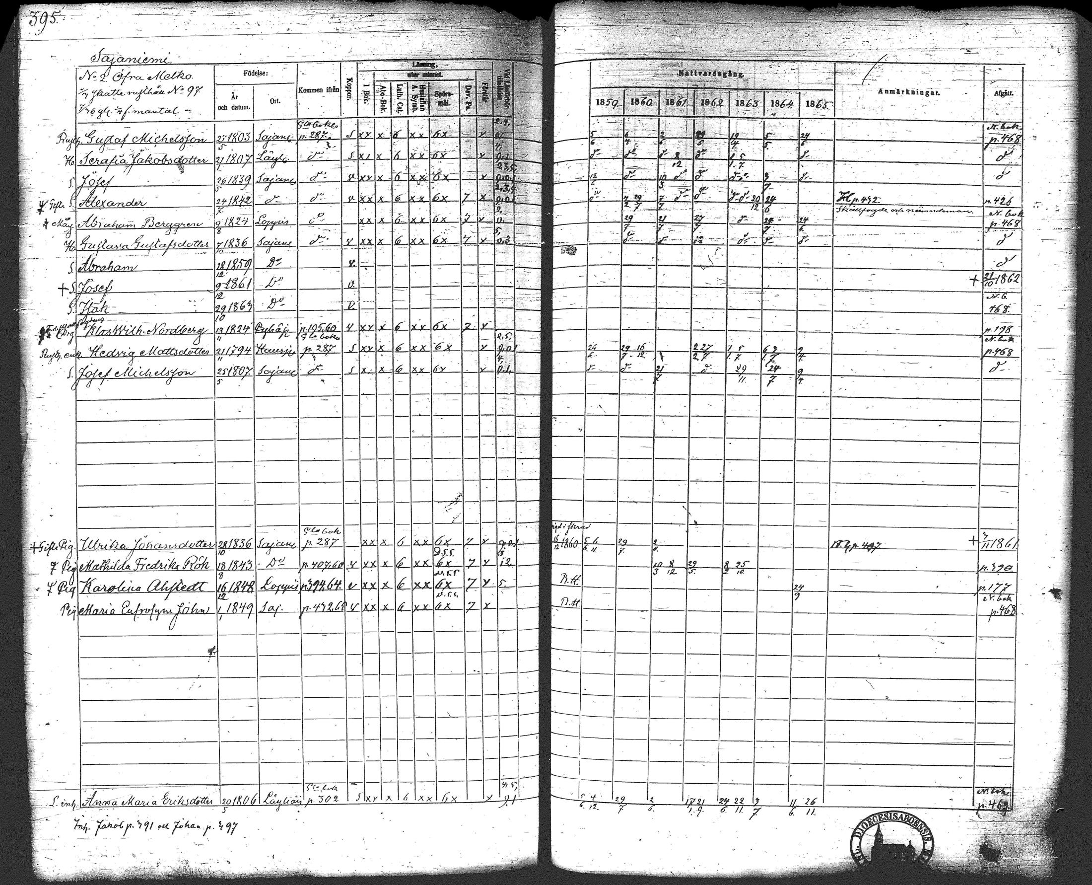 [ ../kirjat/Kirkonkirjat/loppi/rippikirja_1859-1865_tk281/kuvat/414.jpg ]