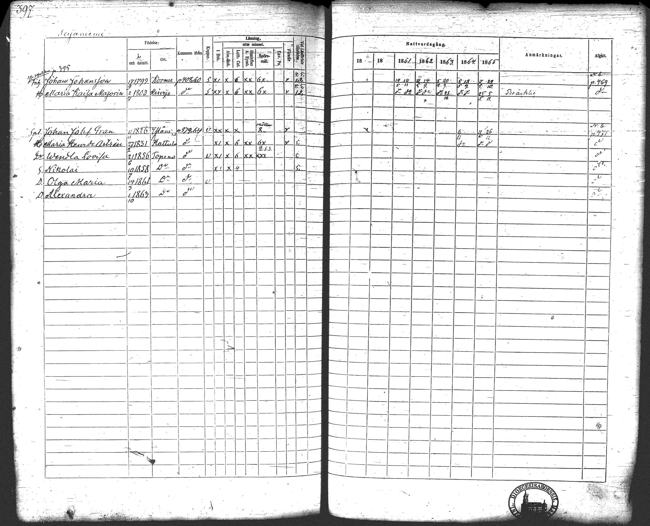 [ ../kirjat/Kirkonkirjat/loppi/rippikirja_1859-1865_tk281/kuvat/416.jpg ]