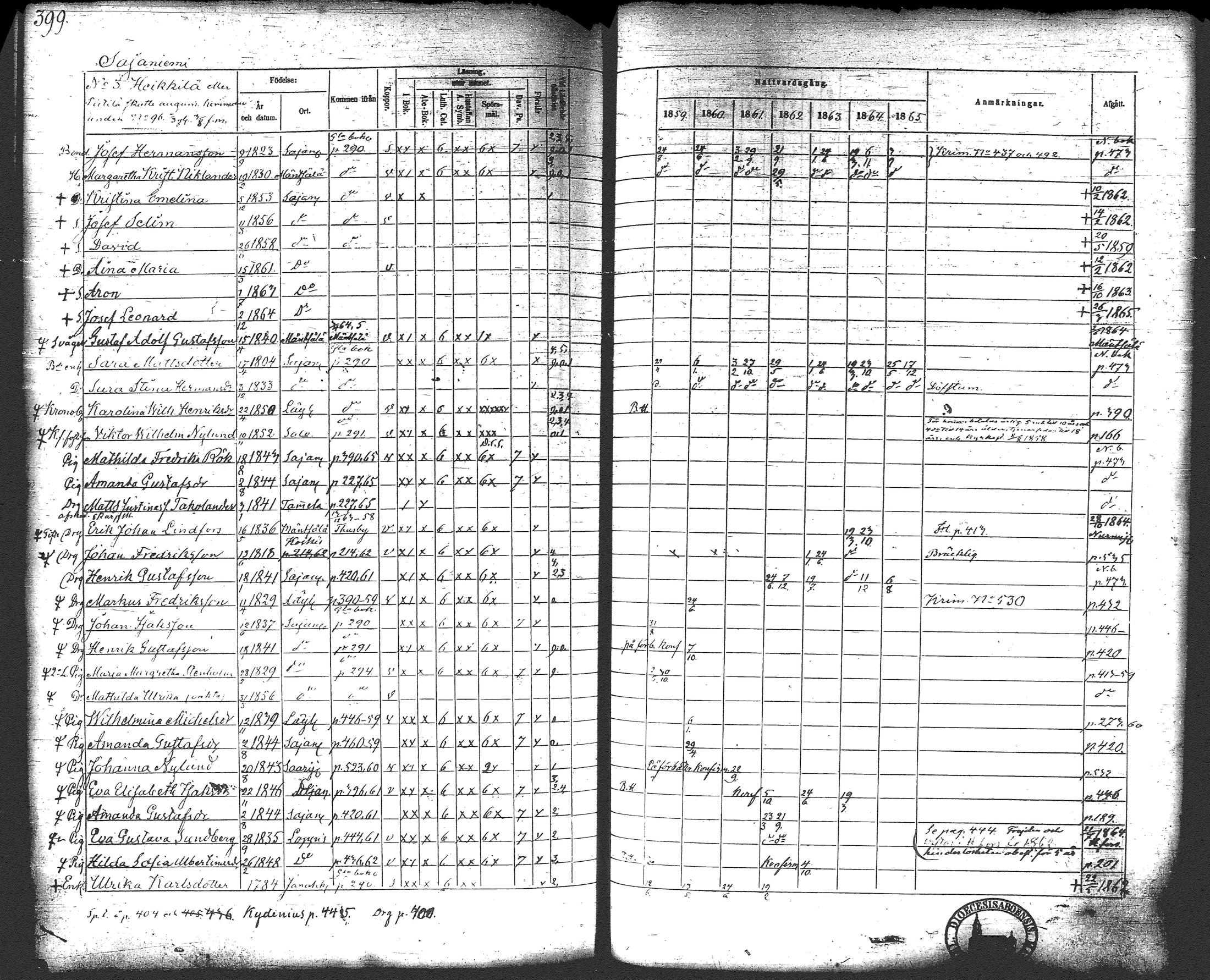 [ ../kirjat/Kirkonkirjat/loppi/rippikirja_1859-1865_tk281/kuvat/418.jpg ]