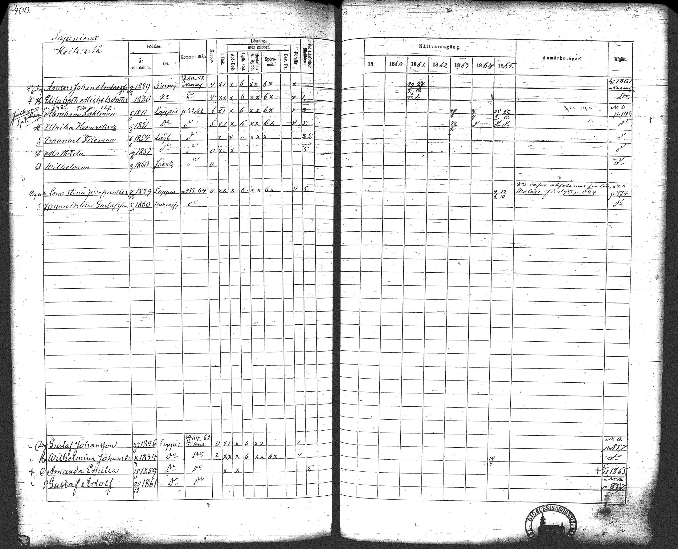 [ ../kirjat/Kirkonkirjat/loppi/rippikirja_1859-1865_tk281/kuvat/419.jpg ]