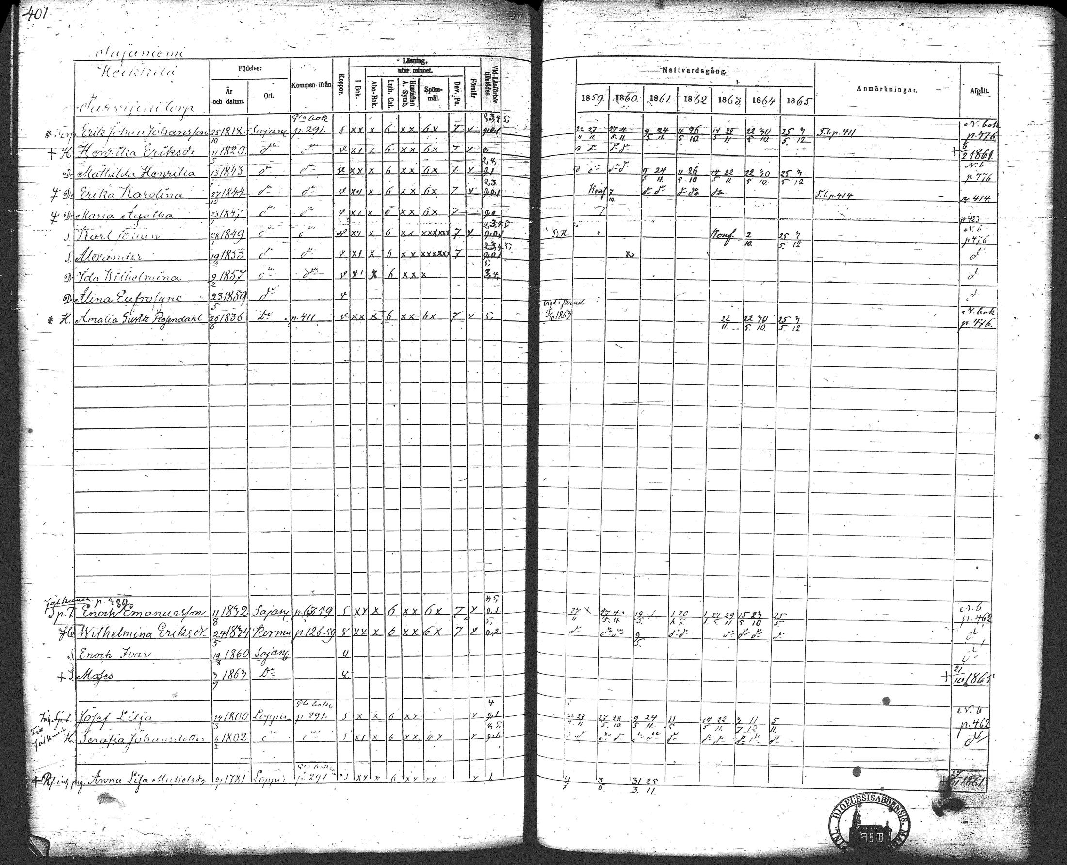 [ ../kirjat/Kirkonkirjat/loppi/rippikirja_1859-1865_tk281/kuvat/420.jpg ]