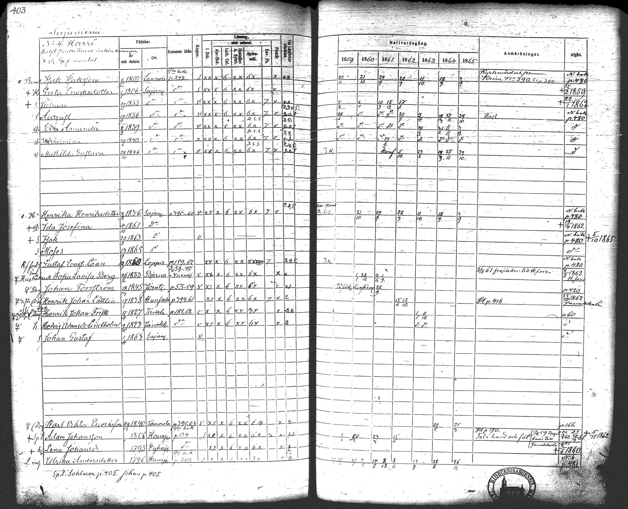 [ ../kirjat/Kirkonkirjat/loppi/rippikirja_1859-1865_tk281/kuvat/422.jpg ]