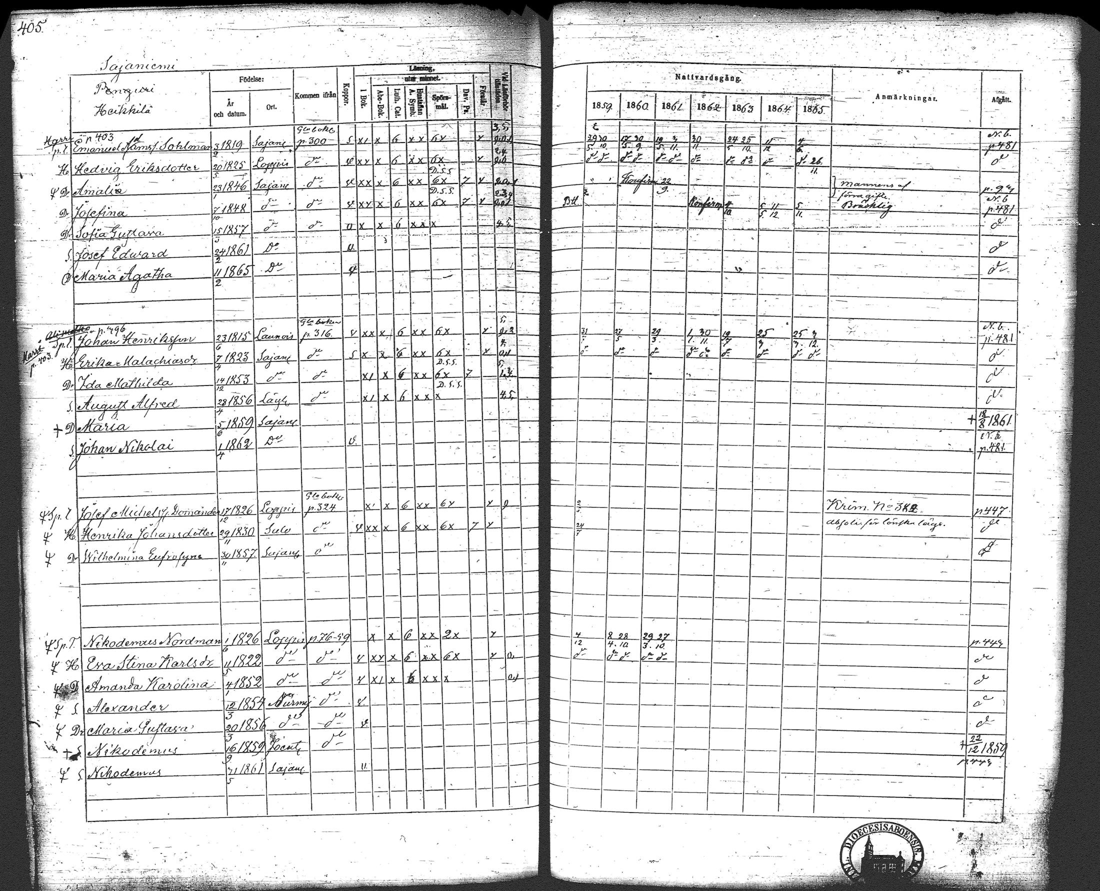 [ ../kirjat/Kirkonkirjat/loppi/rippikirja_1859-1865_tk281/kuvat/424.jpg ]