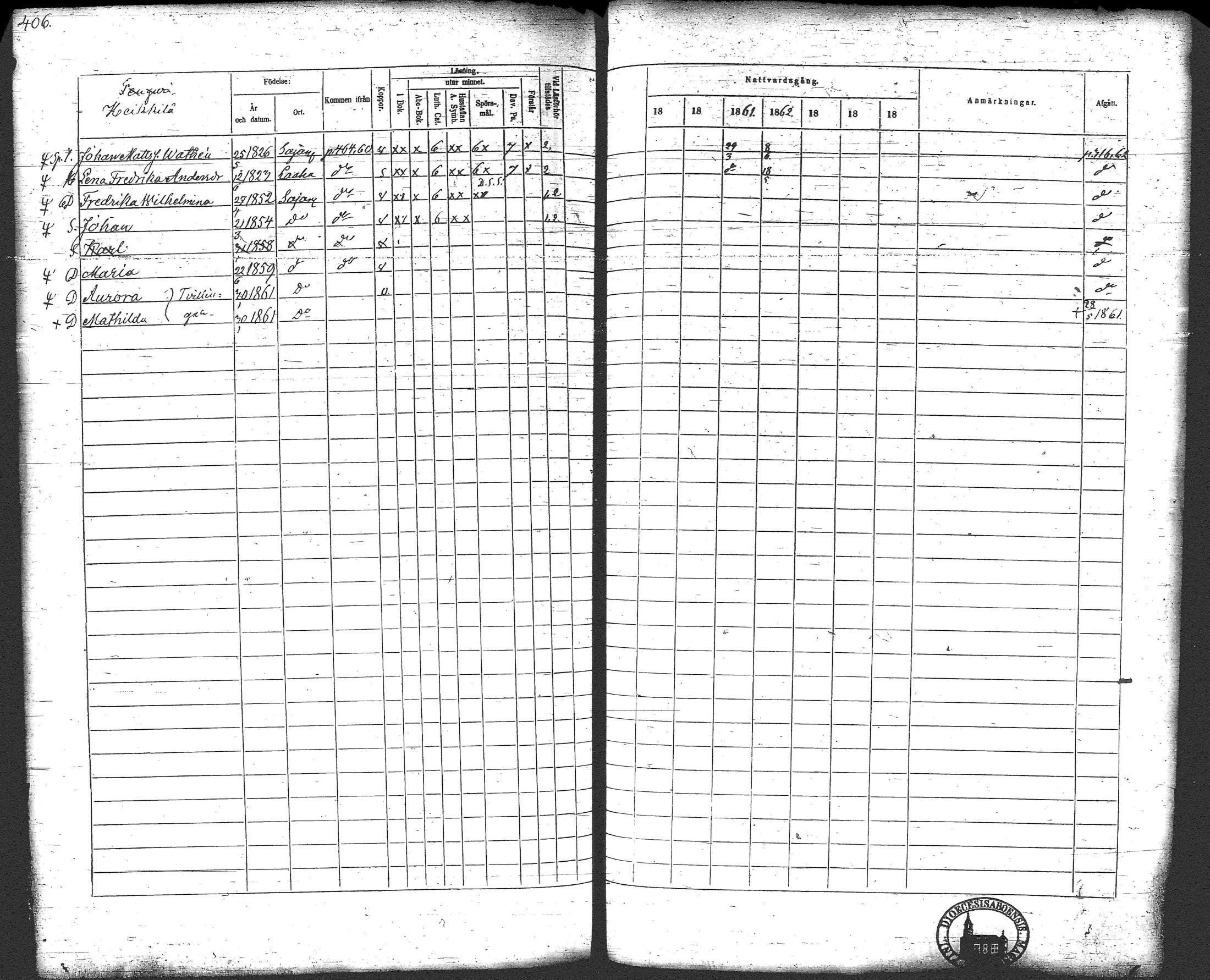 [ ../kirjat/Kirkonkirjat/loppi/rippikirja_1859-1865_tk281/kuvat/425.jpg ]