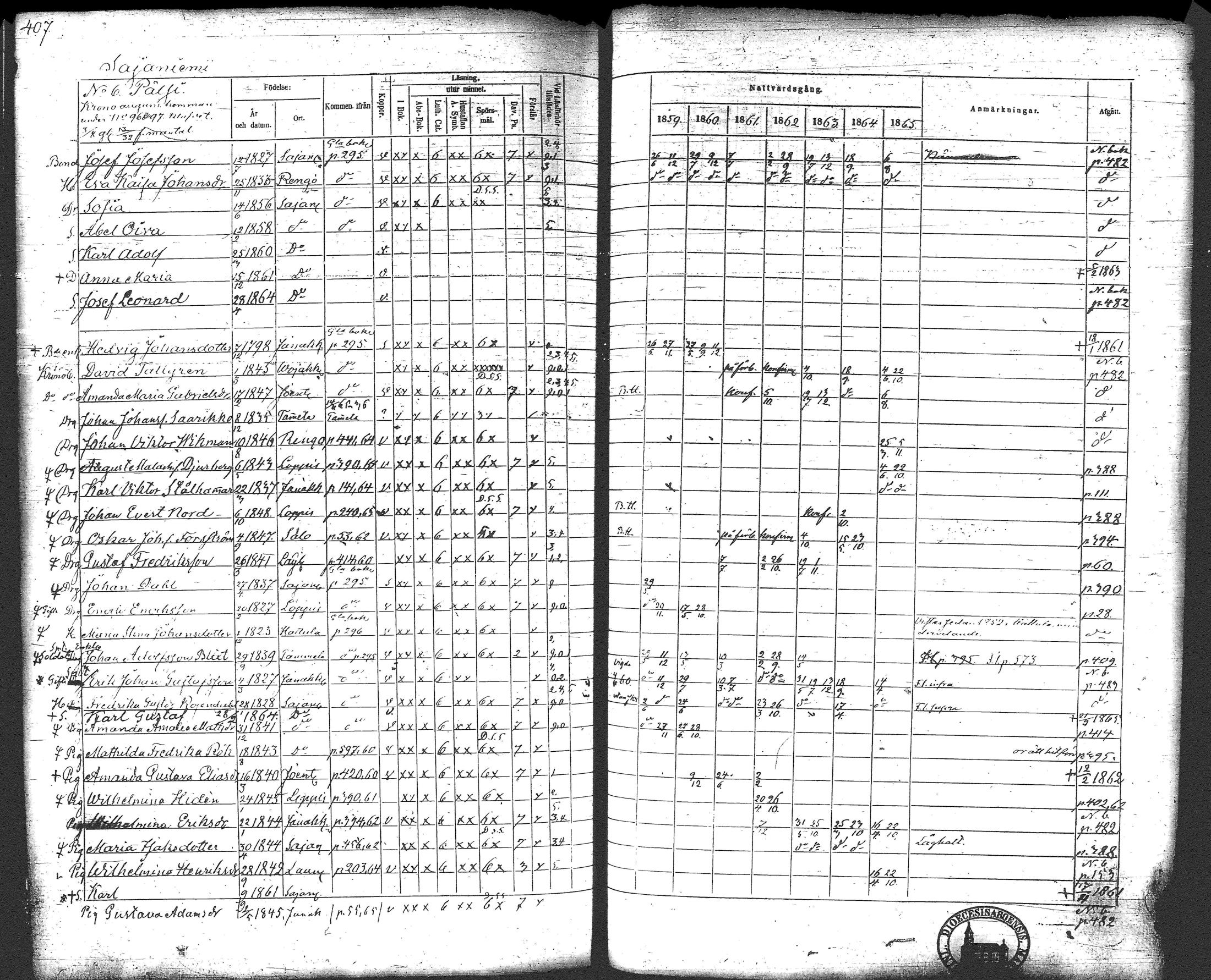 [ ../kirjat/Kirkonkirjat/loppi/rippikirja_1859-1865_tk281/kuvat/426.jpg ]