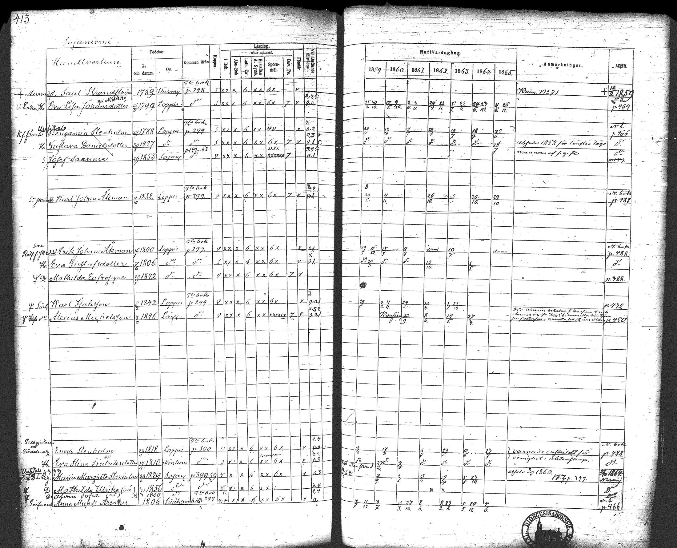 [ ../kirjat/Kirkonkirjat/loppi/rippikirja_1859-1865_tk281/kuvat/432.jpg ]