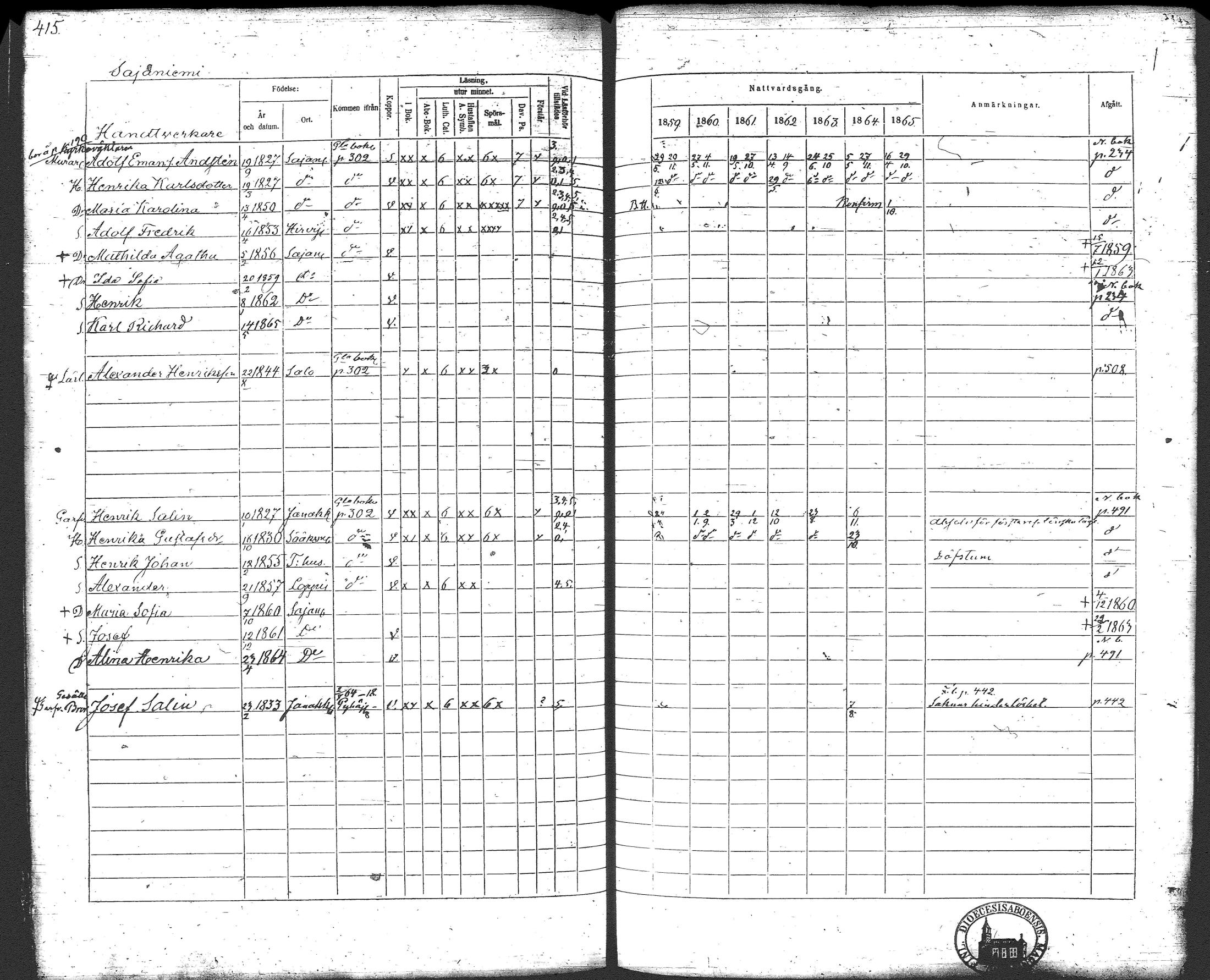 [ ../kirjat/Kirkonkirjat/loppi/rippikirja_1859-1865_tk281/kuvat/434.jpg ]