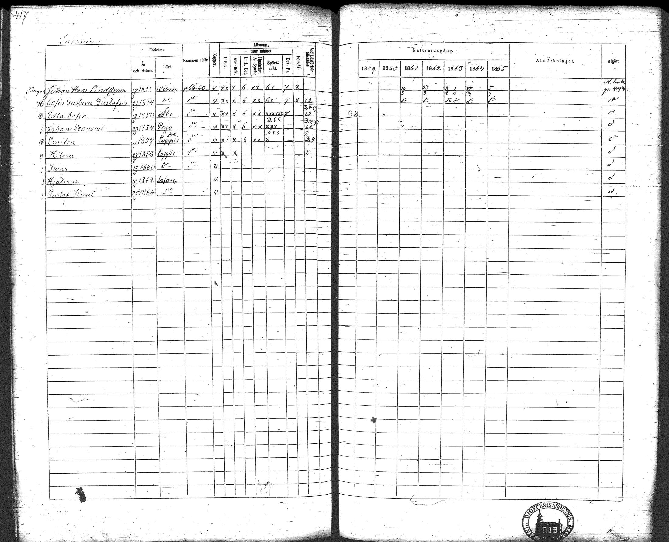 [ ../kirjat/Kirkonkirjat/loppi/rippikirja_1859-1865_tk281/kuvat/436.jpg ]