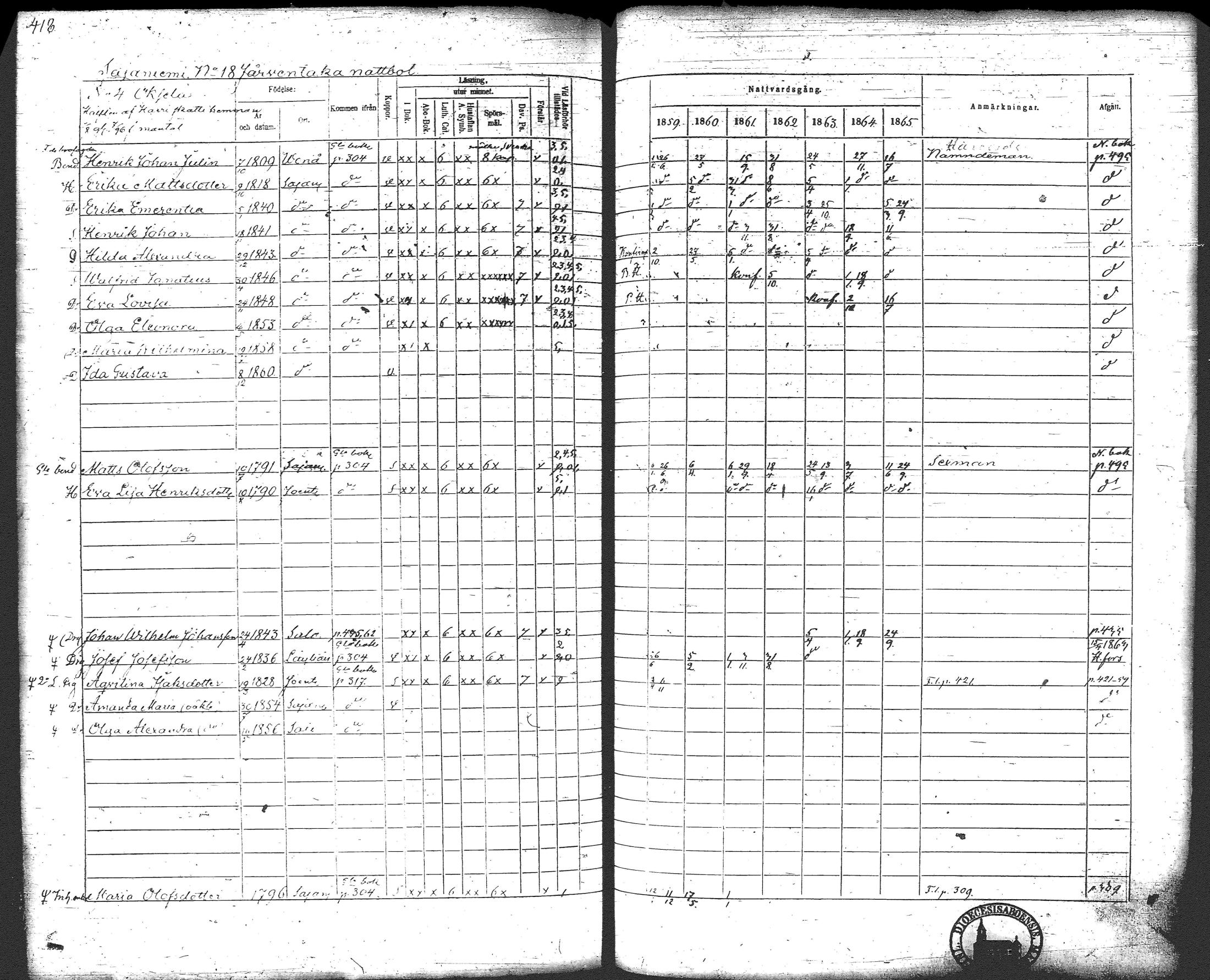 [ ../kirjat/Kirkonkirjat/loppi/rippikirja_1859-1865_tk281/kuvat/437.jpg ]