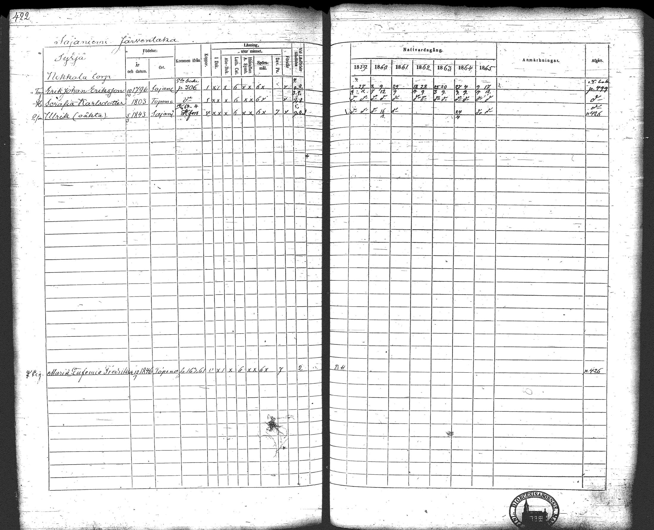 [ ../kirjat/Kirkonkirjat/loppi/rippikirja_1859-1865_tk281/kuvat/441.jpg ]