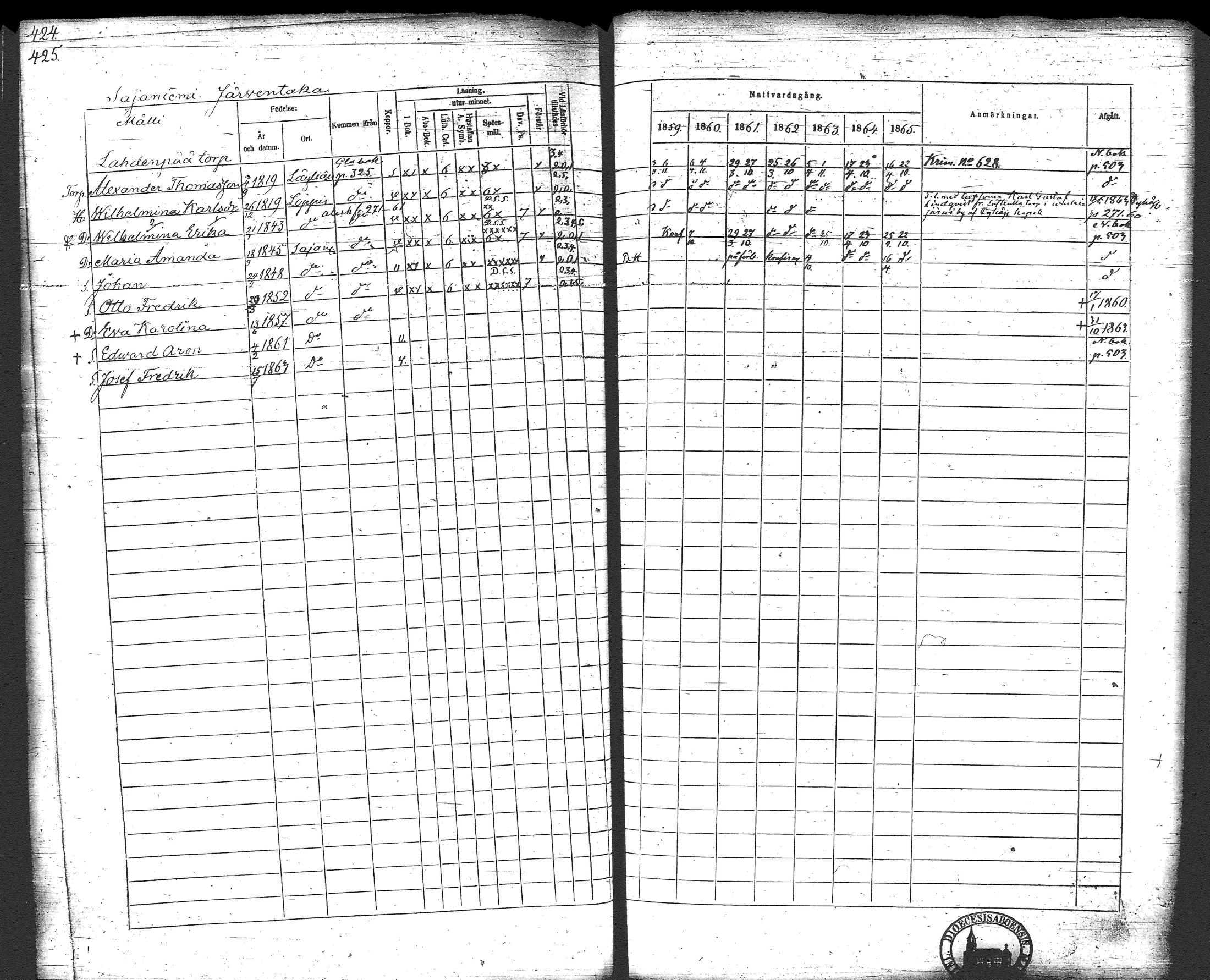 [ ../kirjat/Kirkonkirjat/loppi/rippikirja_1859-1865_tk281/kuvat/444.jpg ]