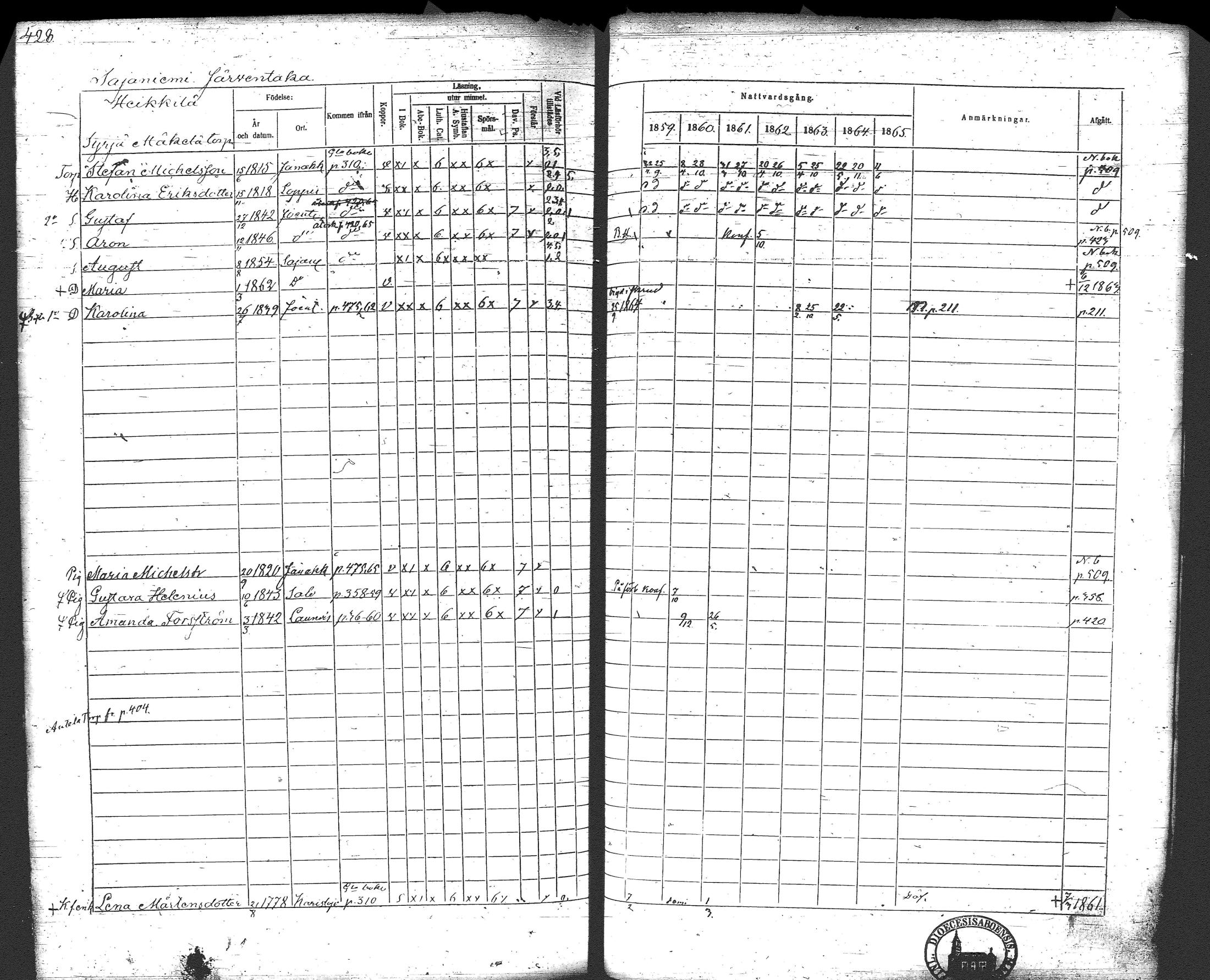 [ ../kirjat/Kirkonkirjat/loppi/rippikirja_1859-1865_tk281/kuvat/447.jpg ]