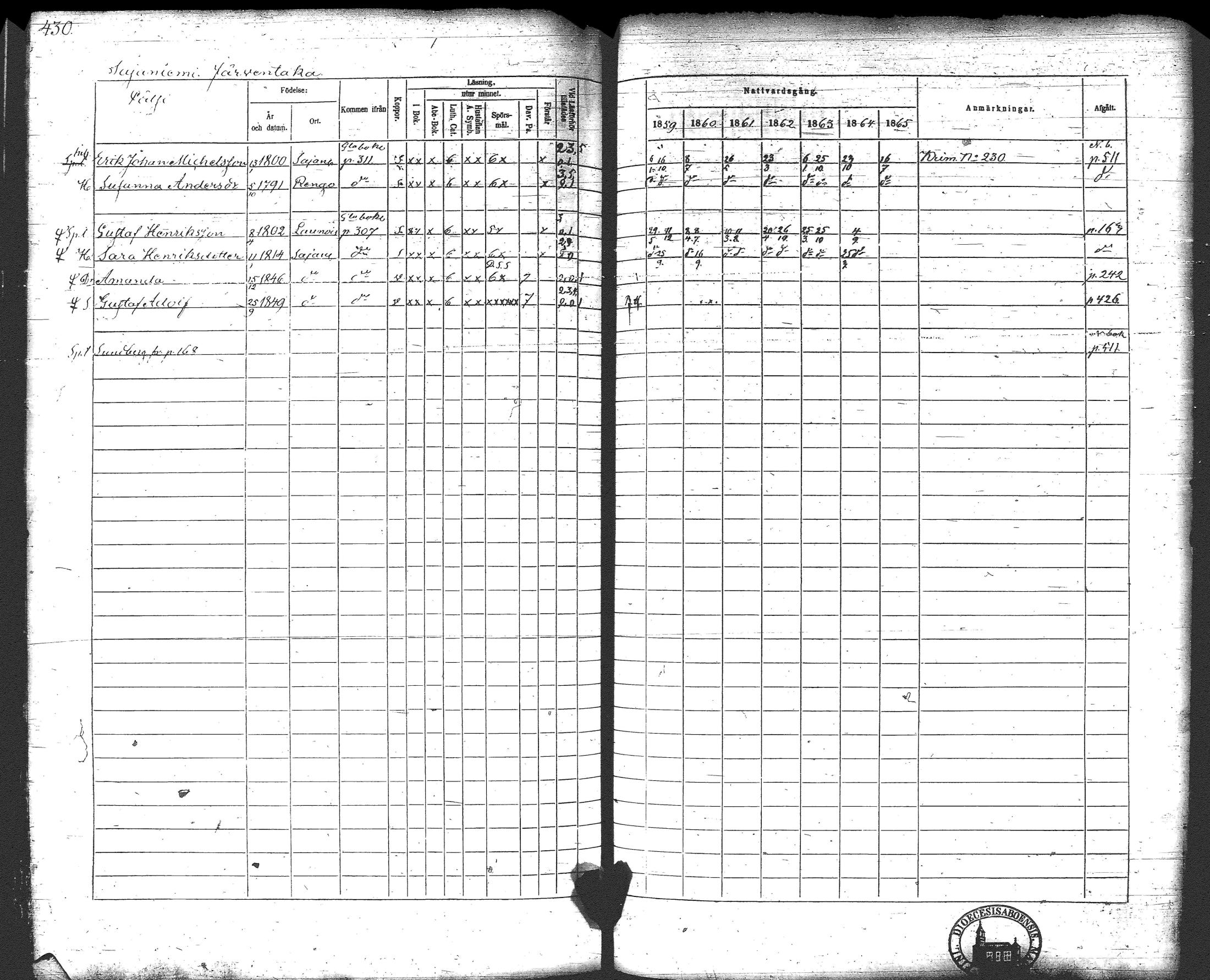 [ ../kirjat/Kirkonkirjat/loppi/rippikirja_1859-1865_tk281/kuvat/449.jpg ]