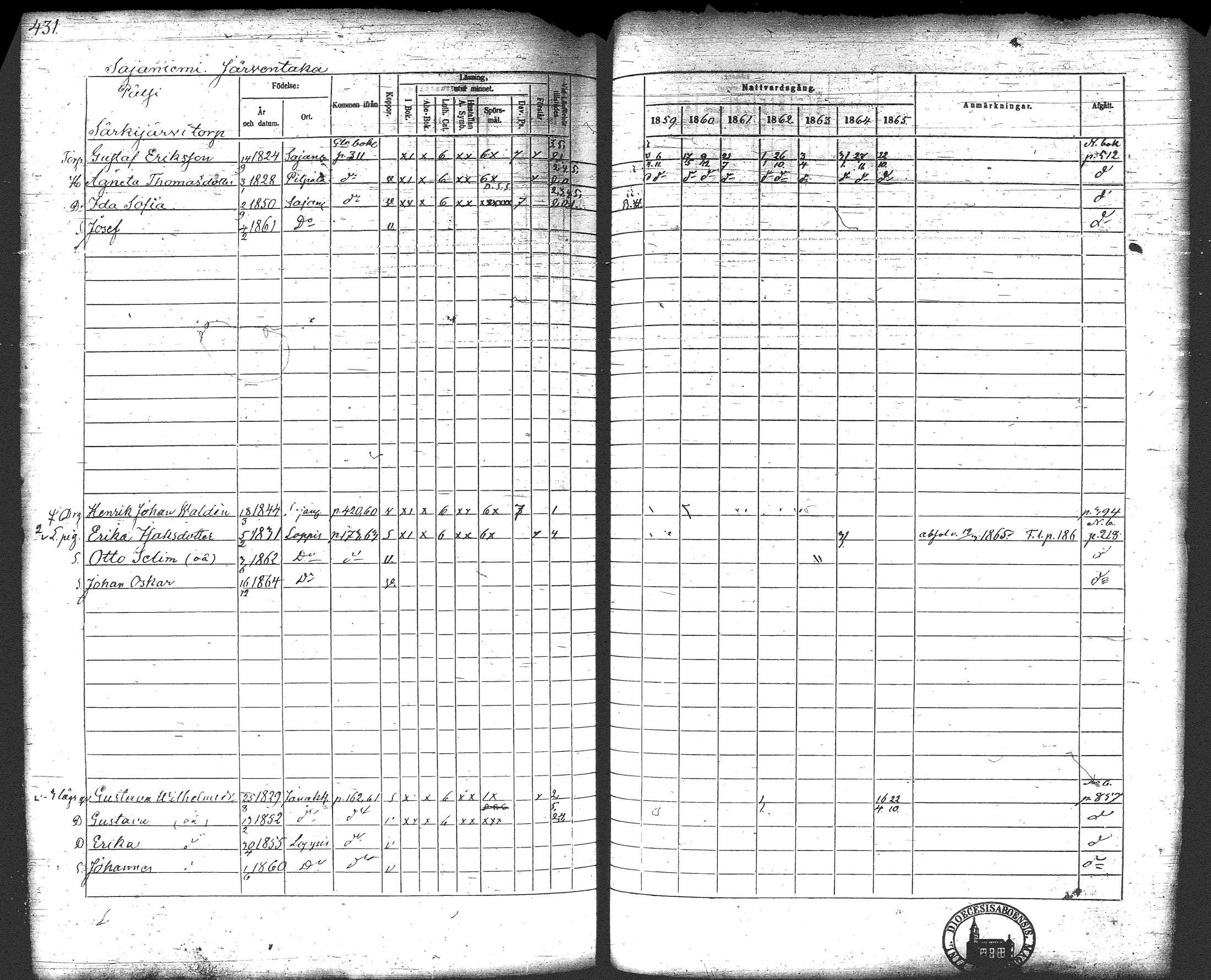 [ ../kirjat/Kirkonkirjat/loppi/rippikirja_1859-1865_tk281/kuvat/450.jpg ]