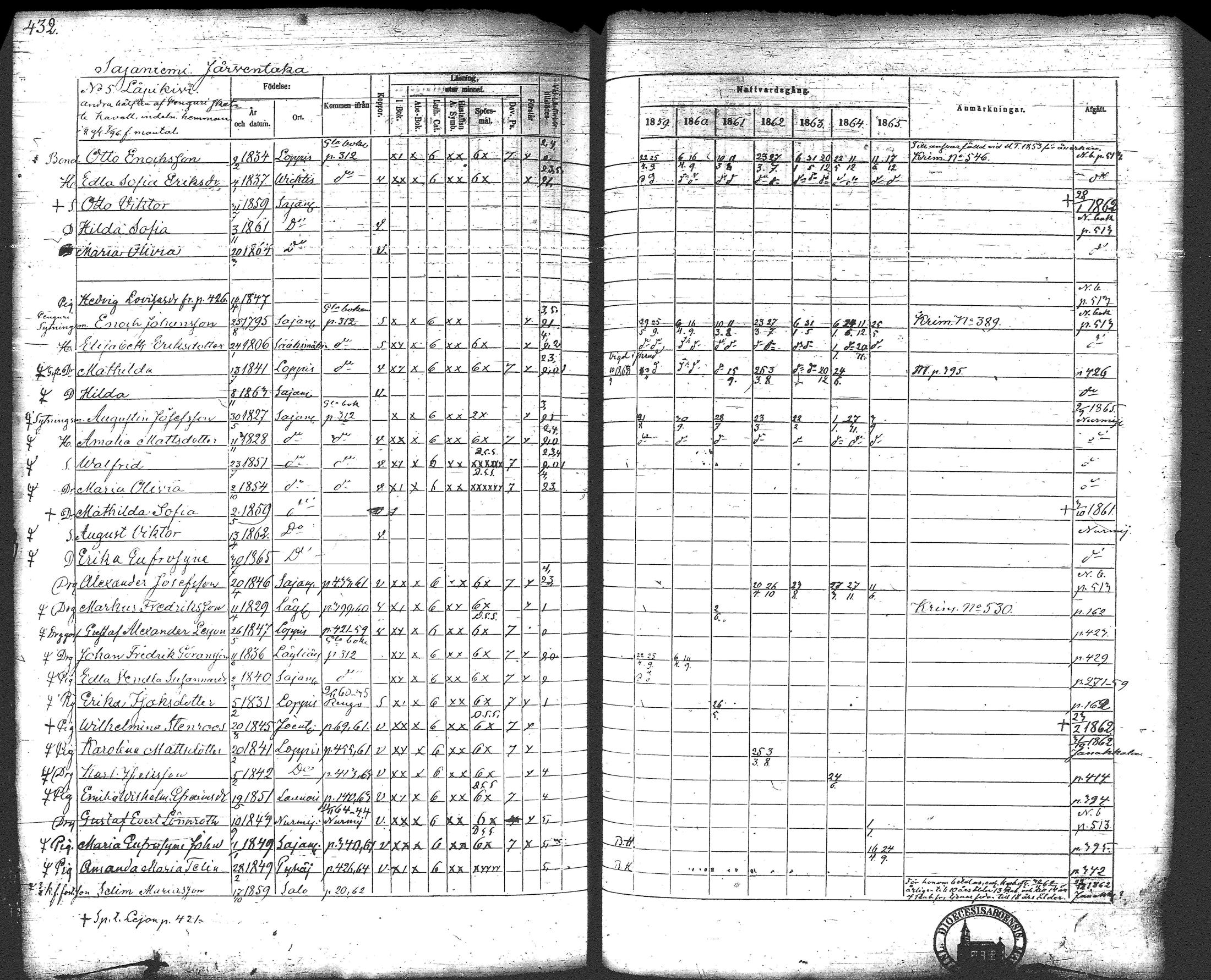 [ ../kirjat/Kirkonkirjat/loppi/rippikirja_1859-1865_tk281/kuvat/451.jpg ]