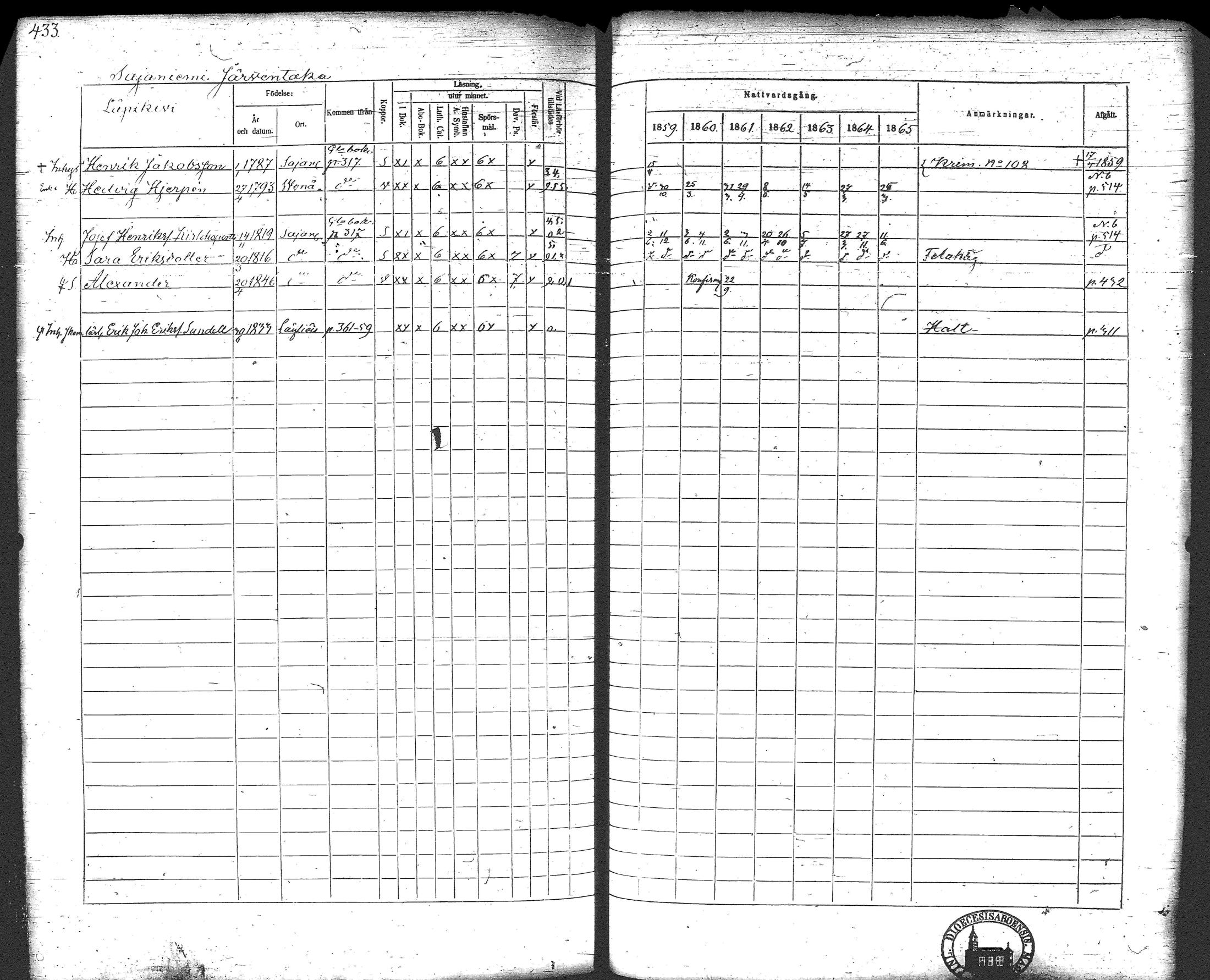 [ ../kirjat/Kirkonkirjat/loppi/rippikirja_1859-1865_tk281/kuvat/452.jpg ]