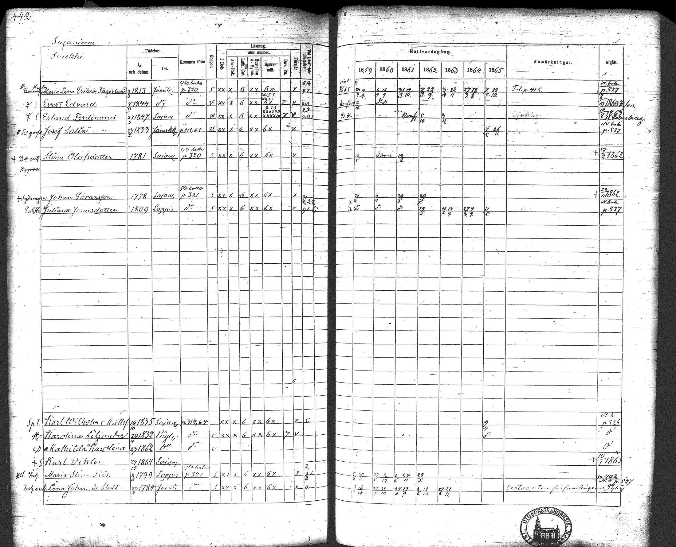 [ ../kirjat/Kirkonkirjat/loppi/rippikirja_1859-1865_tk281/kuvat/460.jpg ]