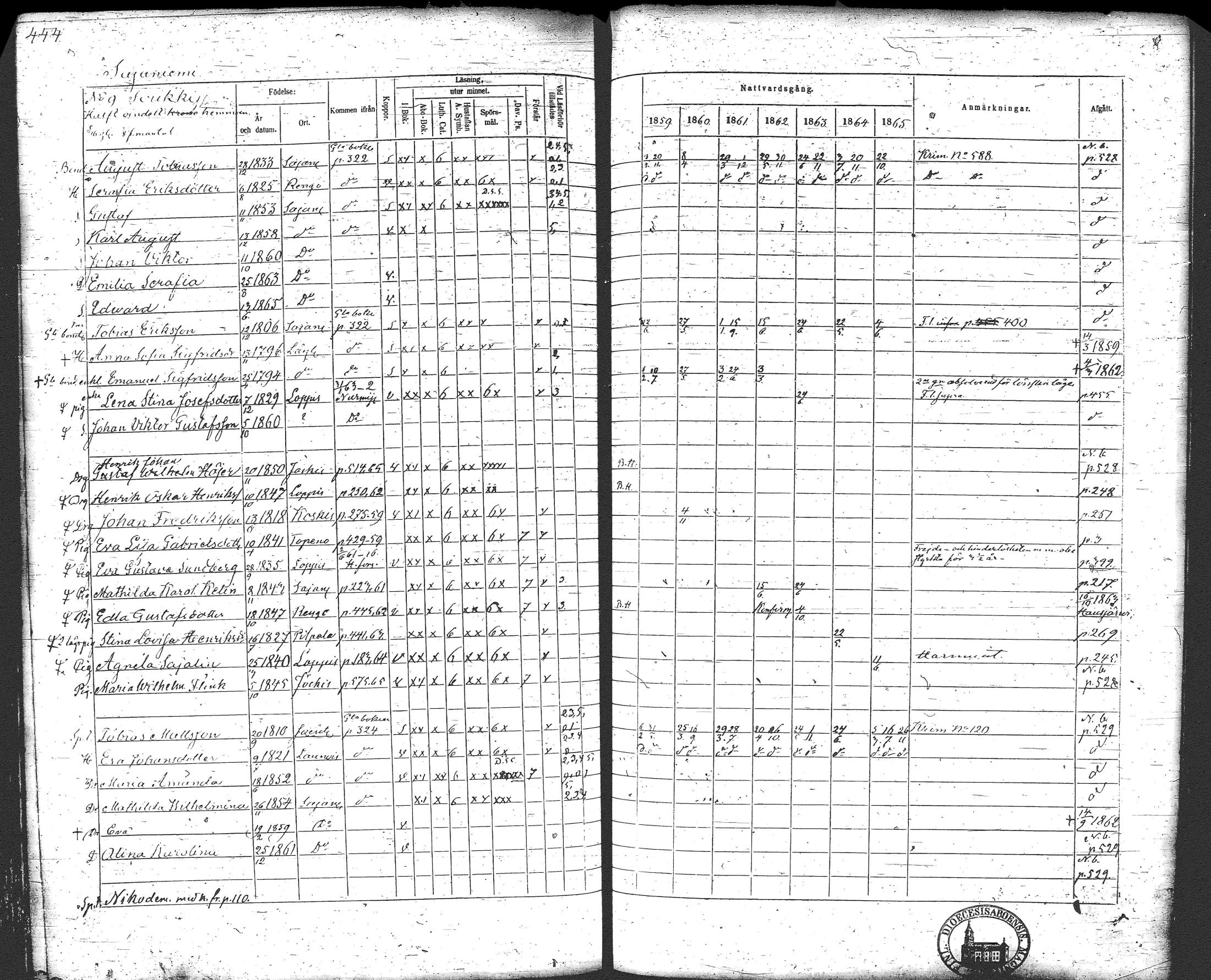 [ ../kirjat/Kirkonkirjat/loppi/rippikirja_1859-1865_tk281/kuvat/462.jpg ]