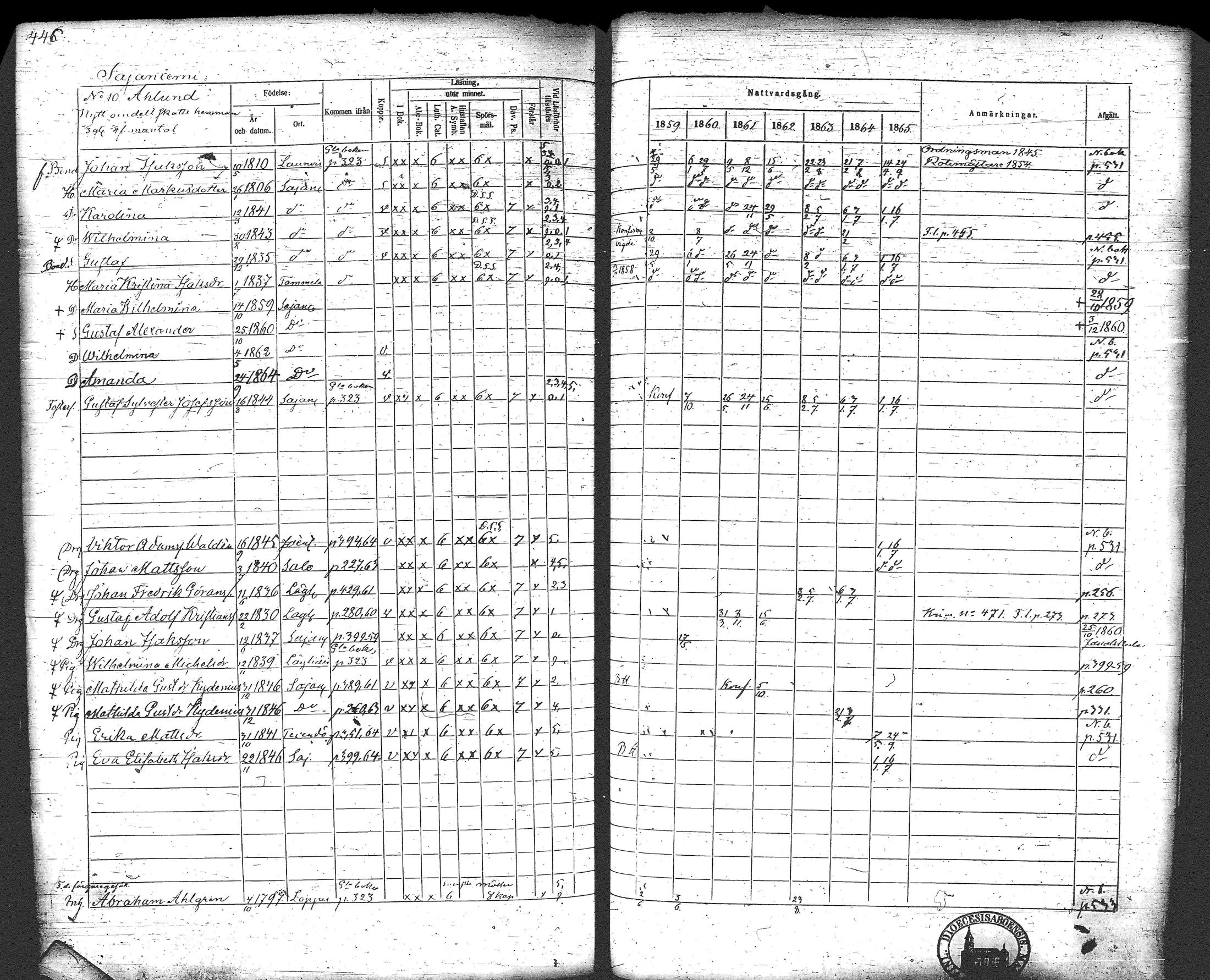 [ ../kirjat/Kirkonkirjat/loppi/rippikirja_1859-1865_tk281/kuvat/464.jpg ]